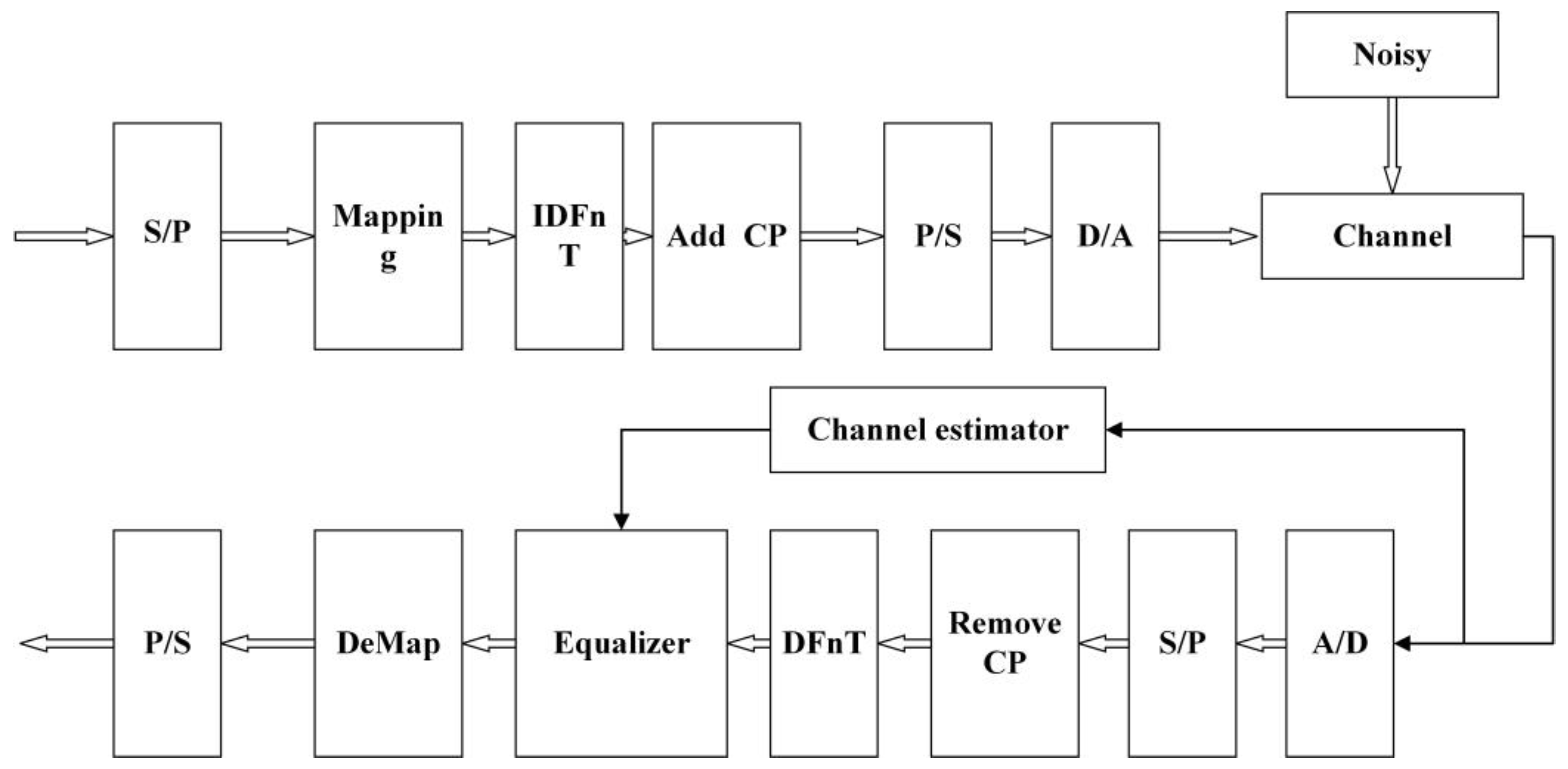 Sensors 24 02846 g002