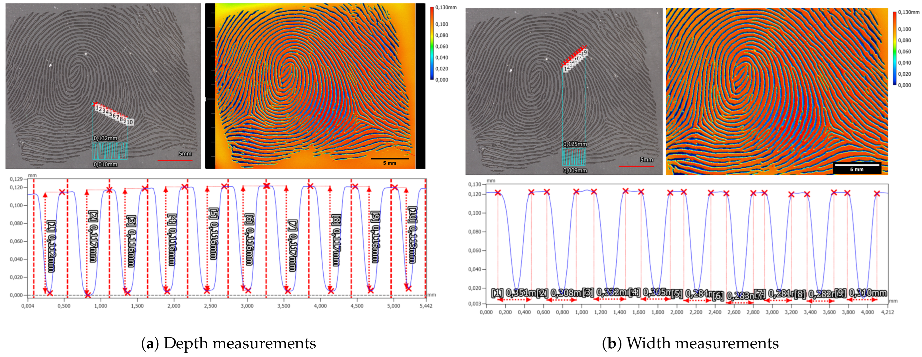 Sensors 24 02847 g011