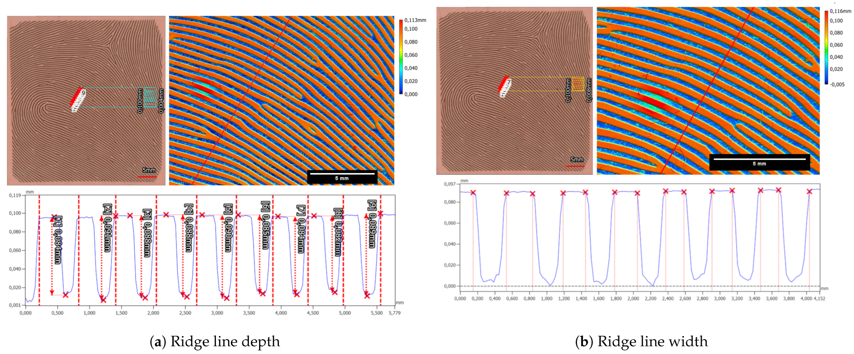 Sensors 24 02847 g013