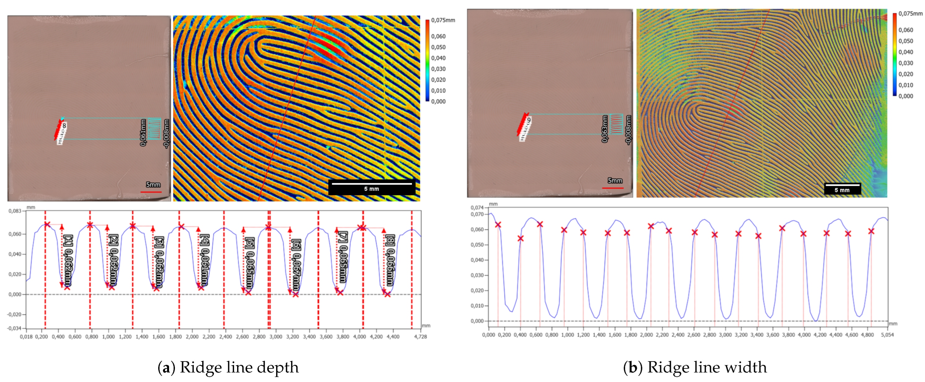 Sensors 24 02847 g014