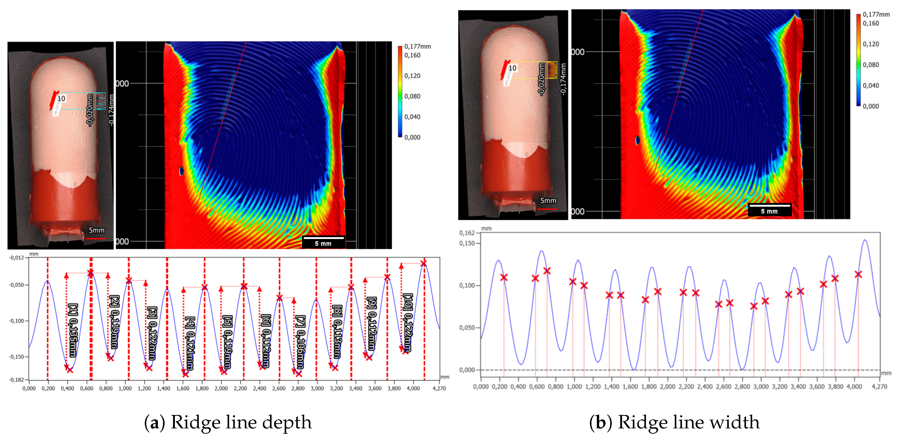 Sensors 24 02847 g019