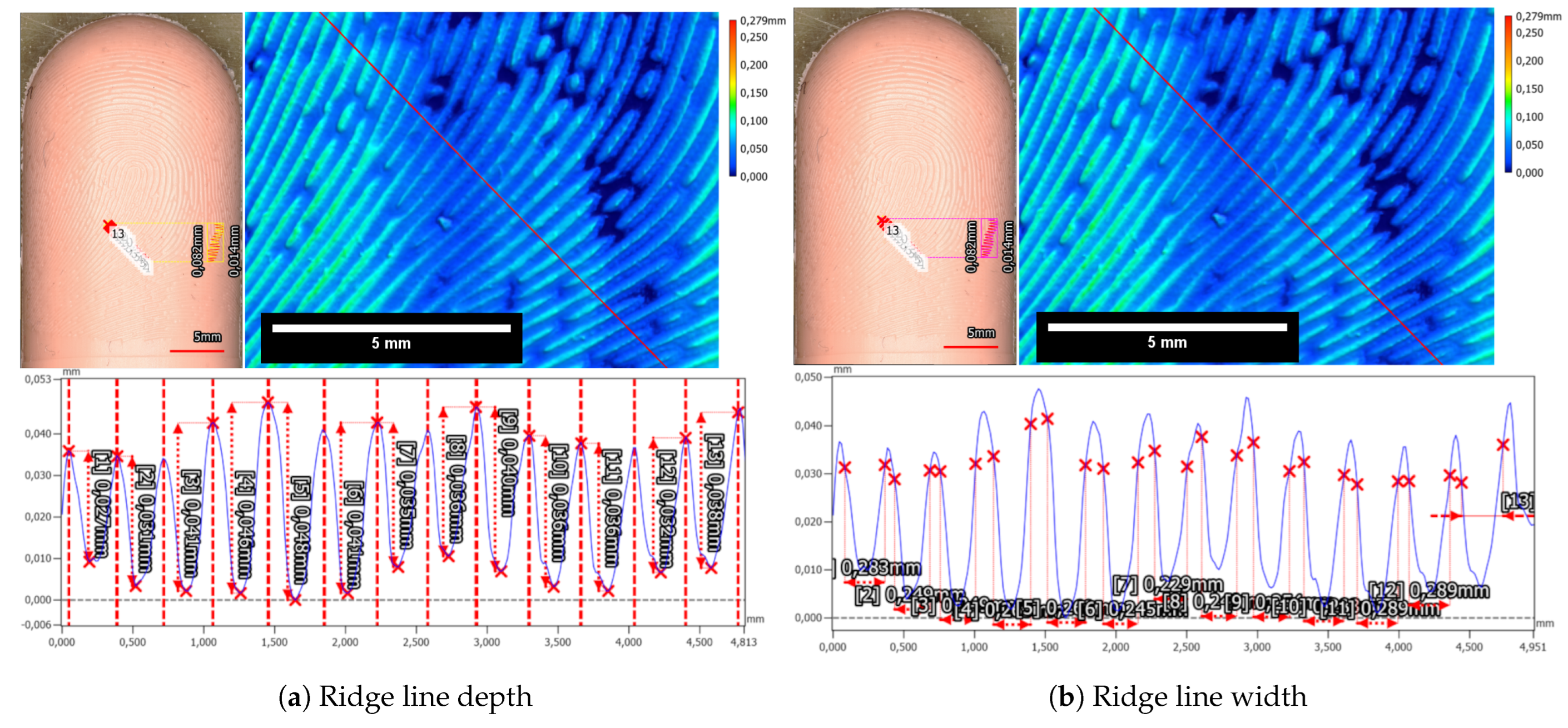 Sensors 24 02847 g020