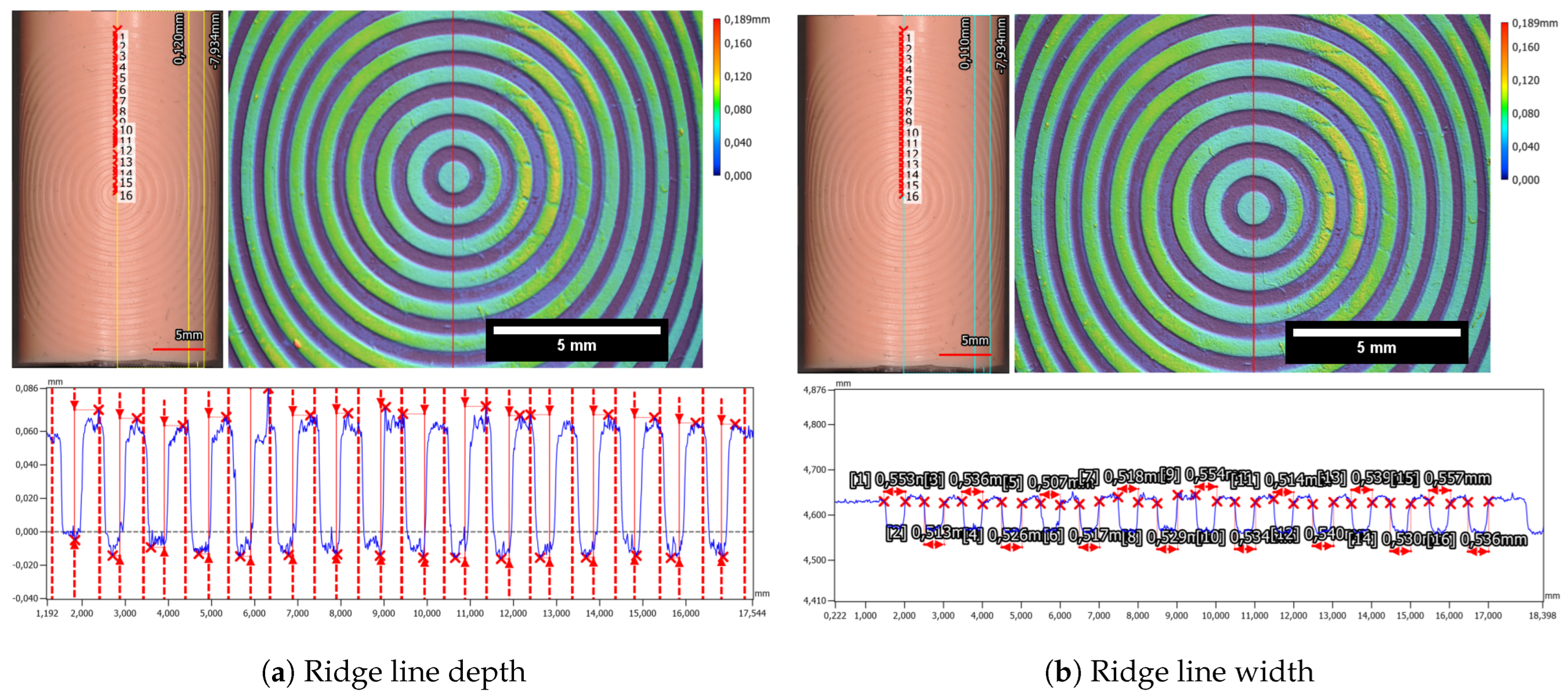 Sensors 24 02847 g022