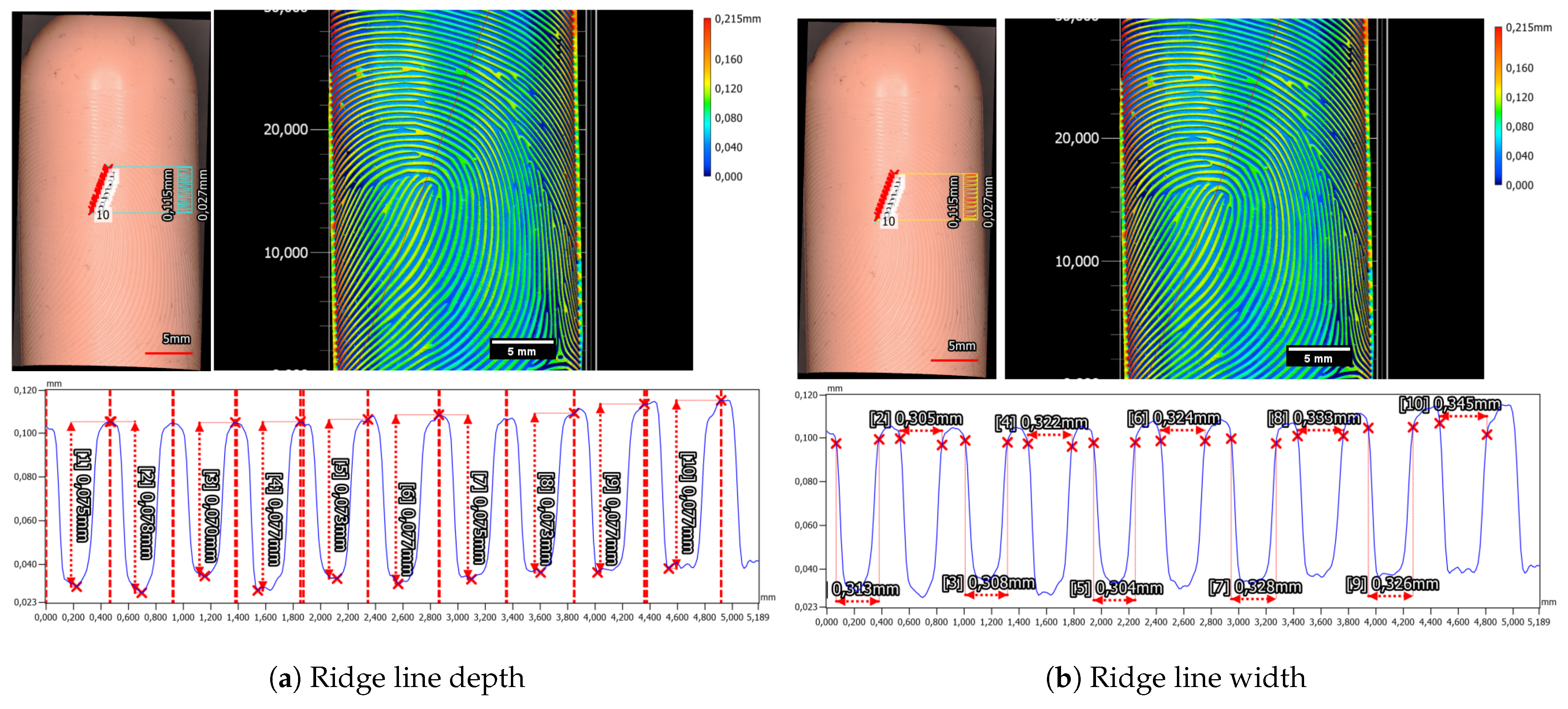 Sensors 24 02847 g023