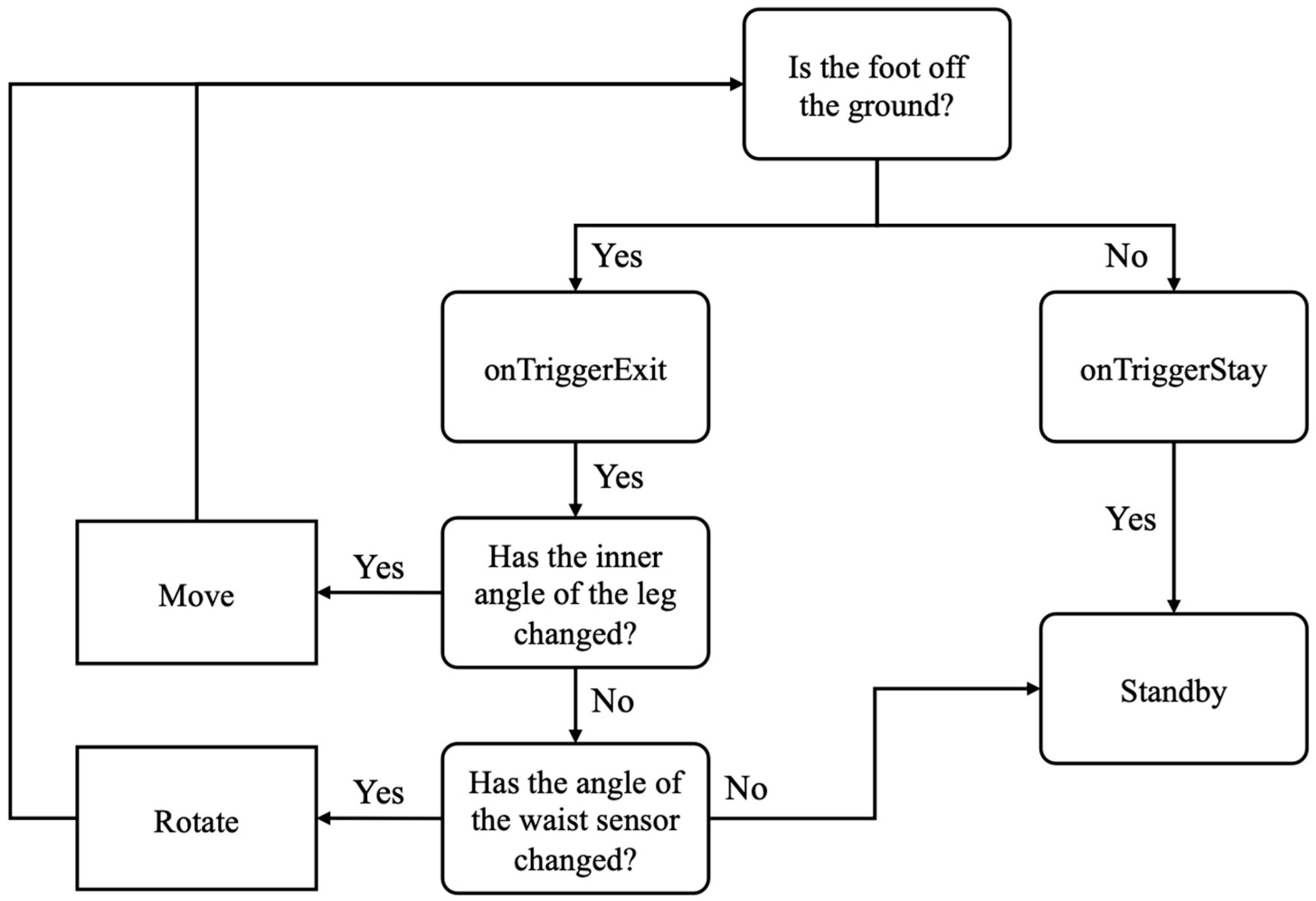Sensors 24 02848 g005