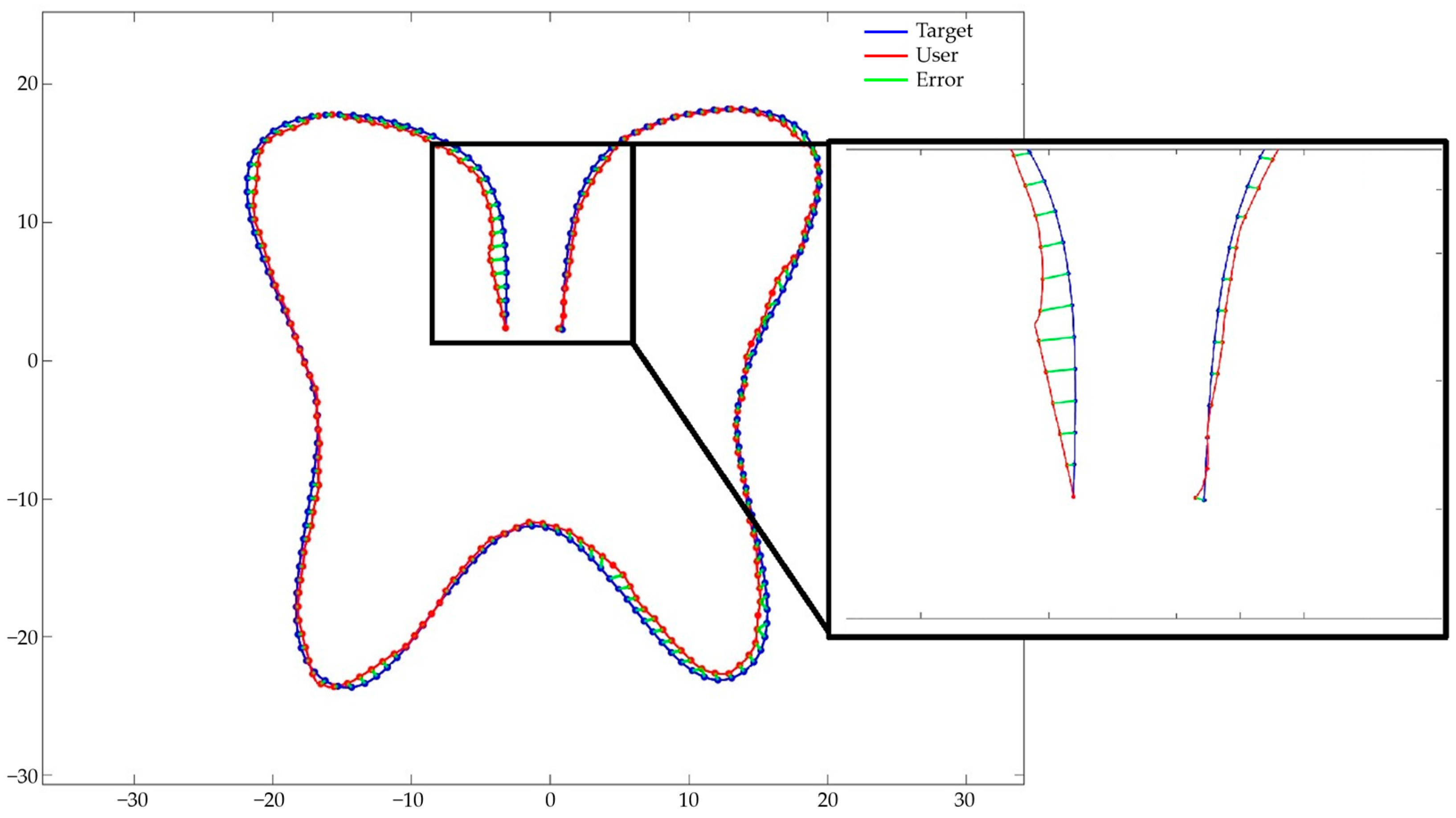 Sensors 24 02848 g010