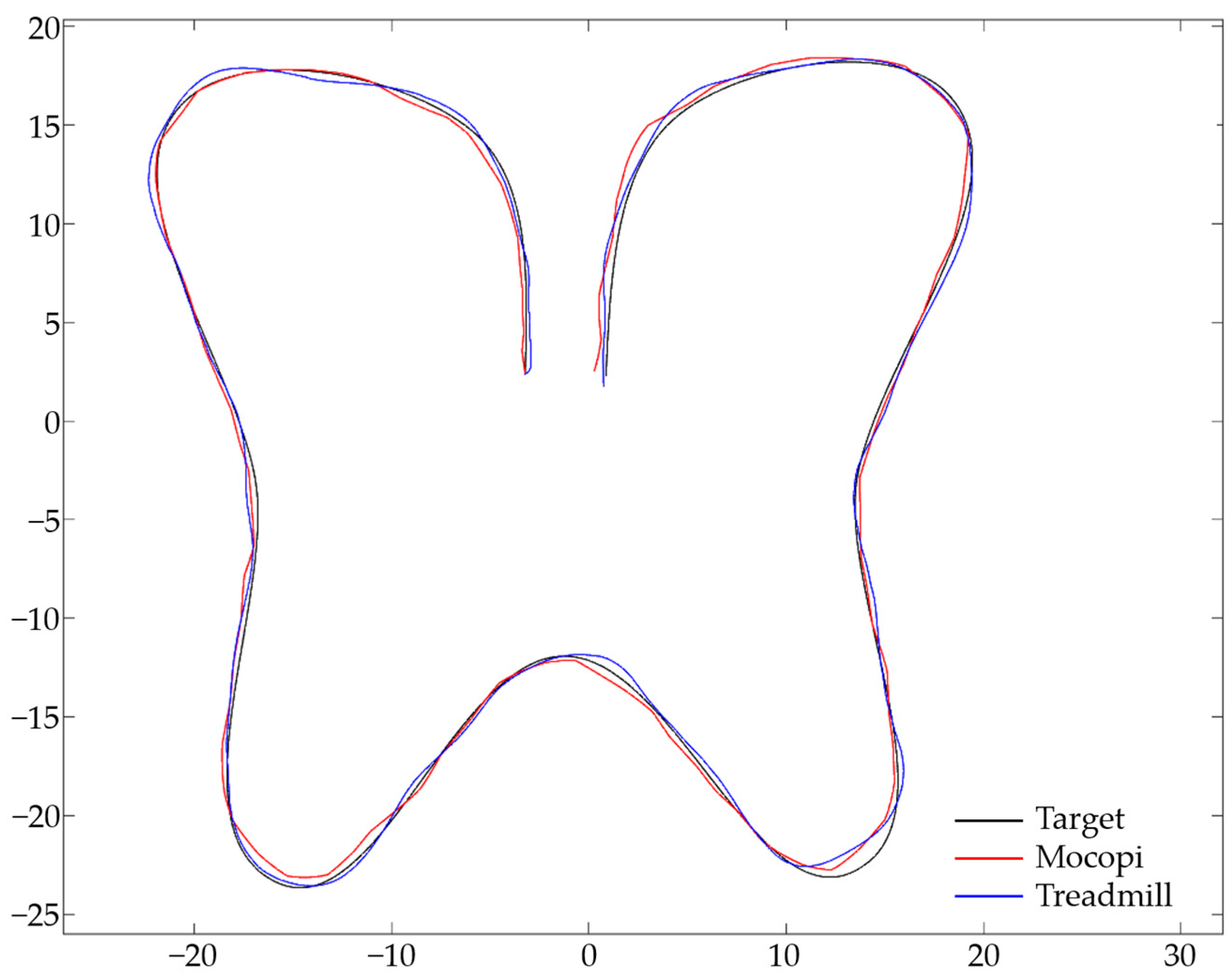 Sensors 24 02848 g011