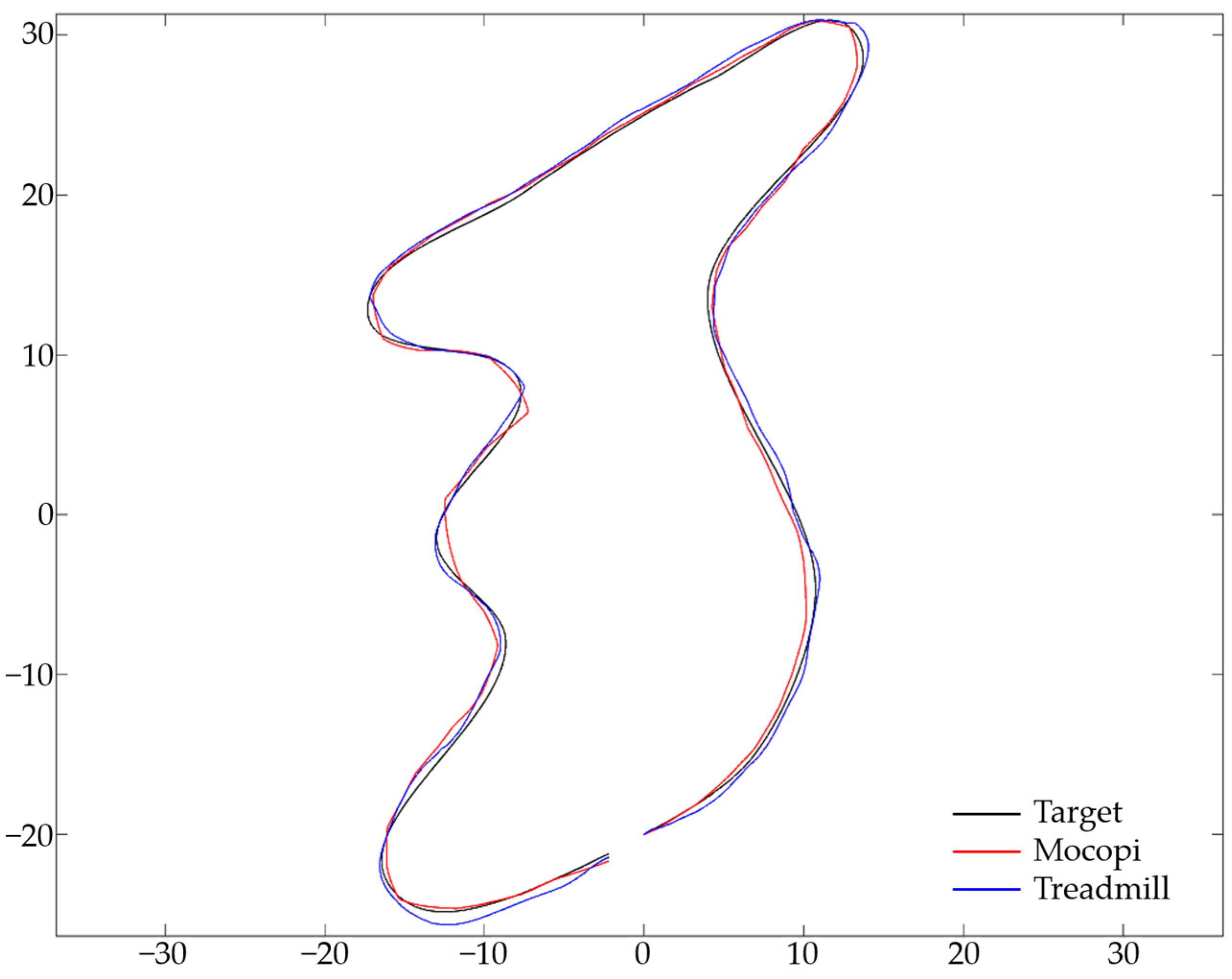 Sensors 24 02848 g012