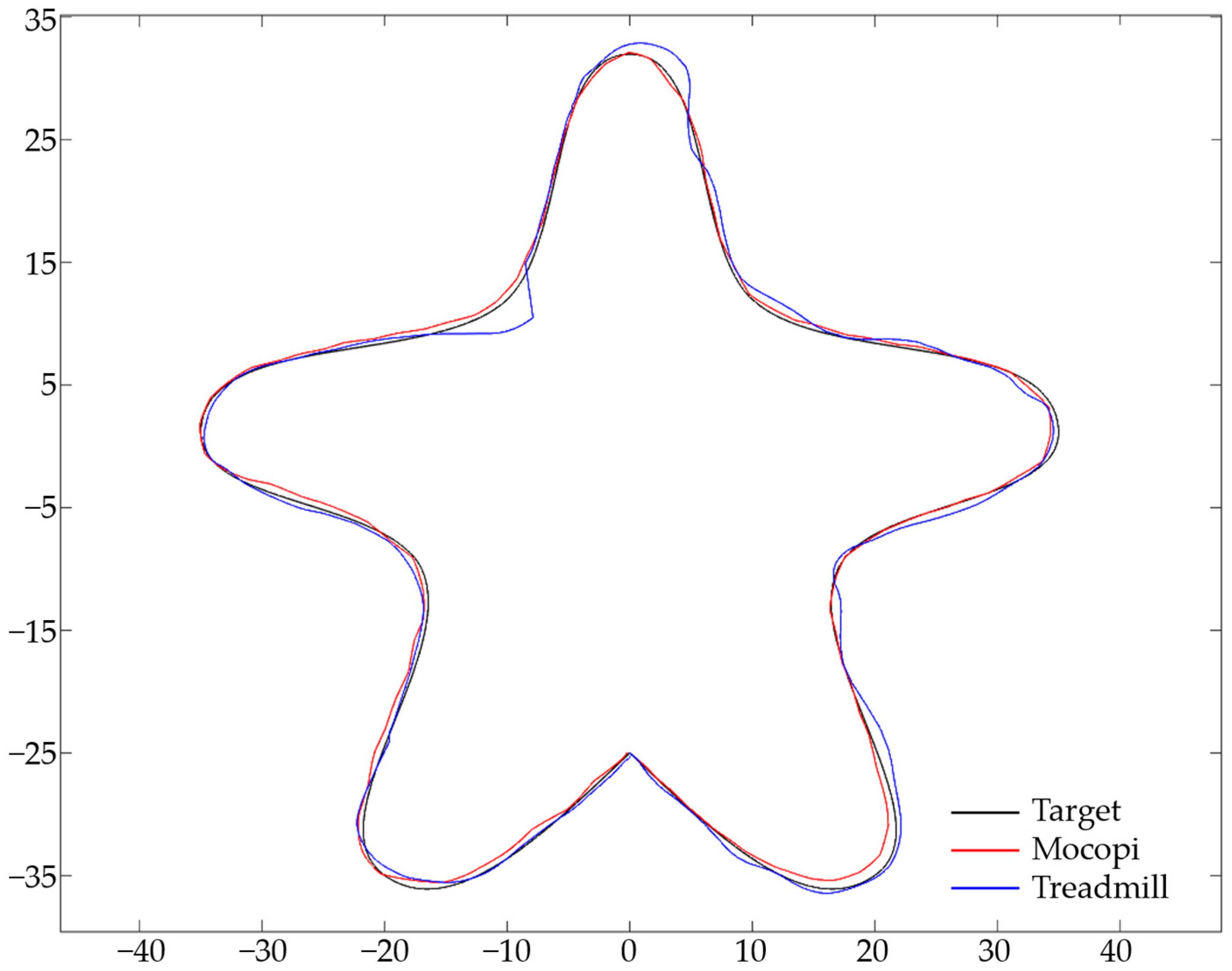 Sensors 24 02848 g013