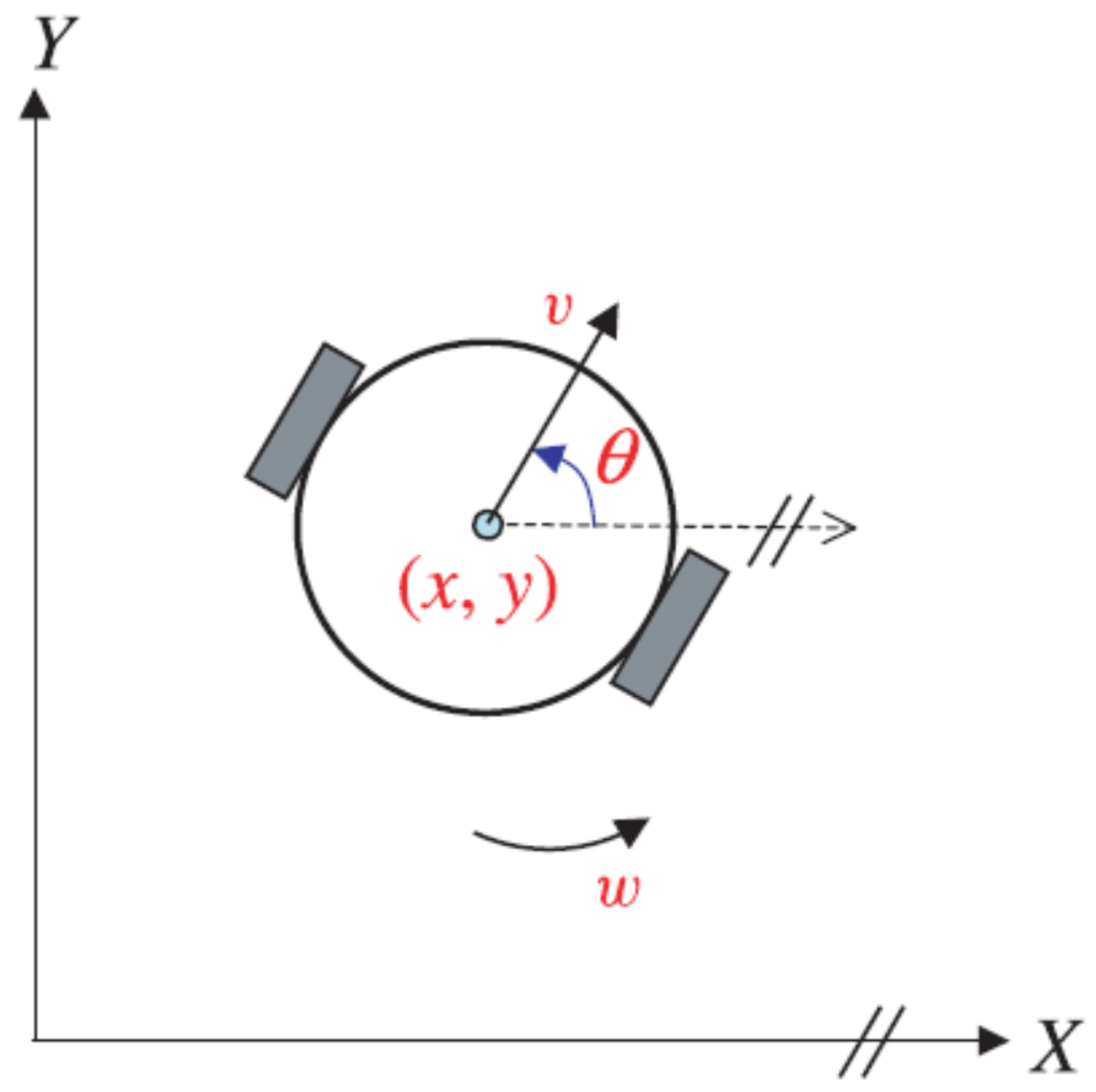 Sensors 24 02849 g001