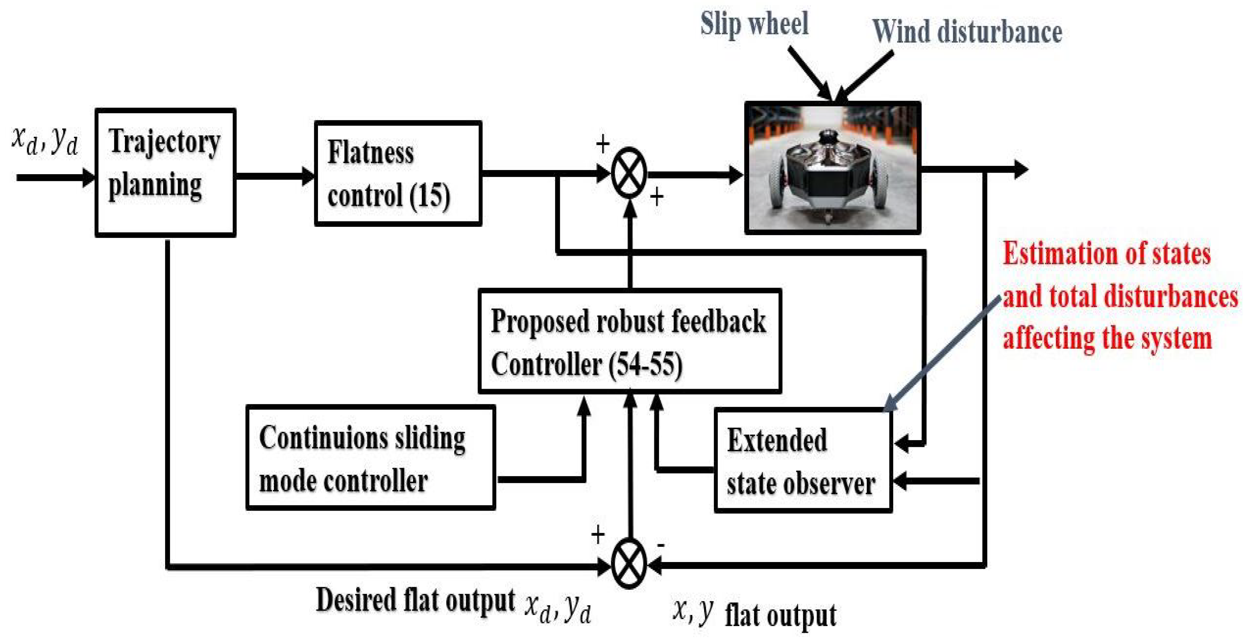 Sensors 24 02849 g003