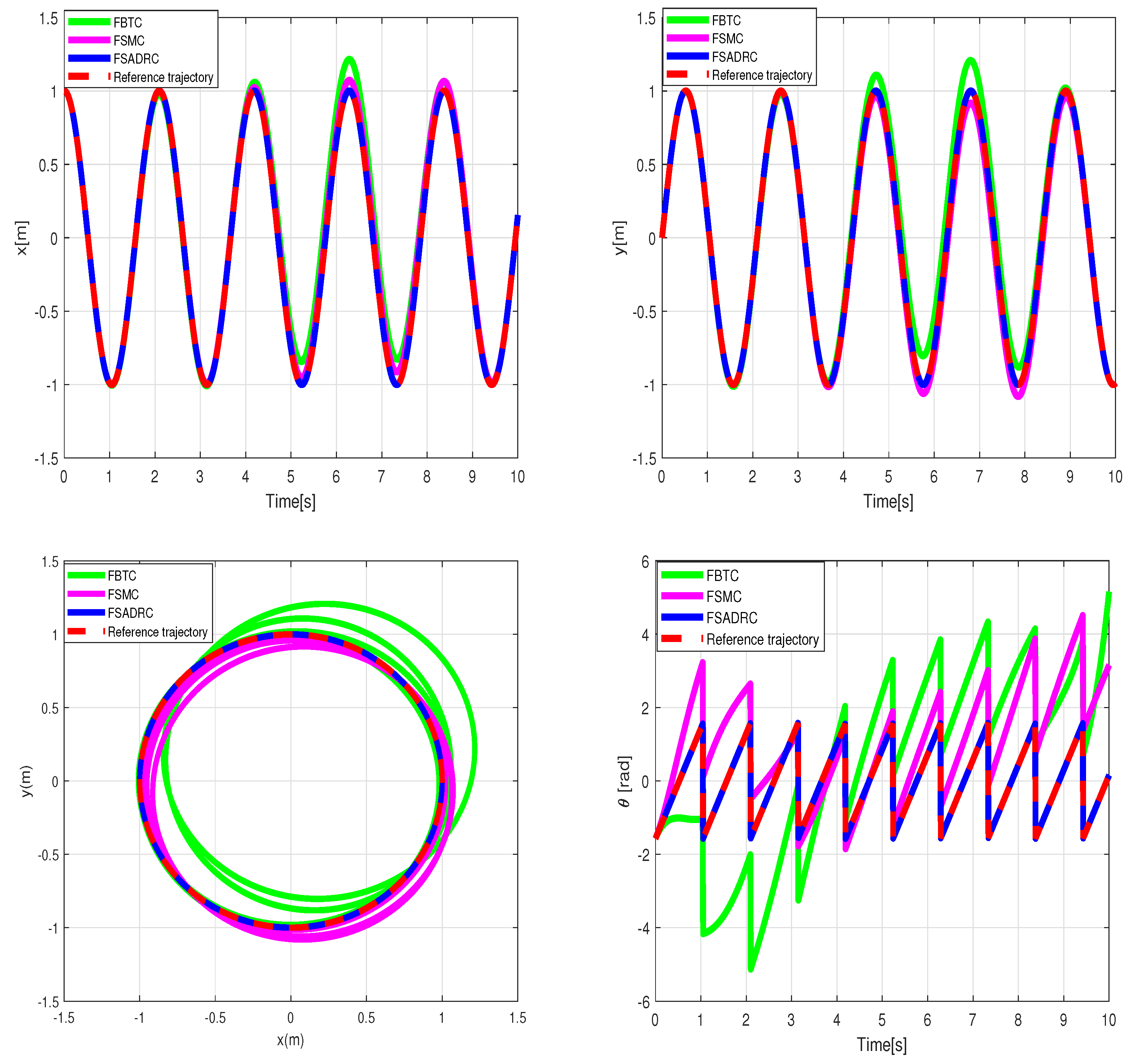 Sensors 24 02849 g004
