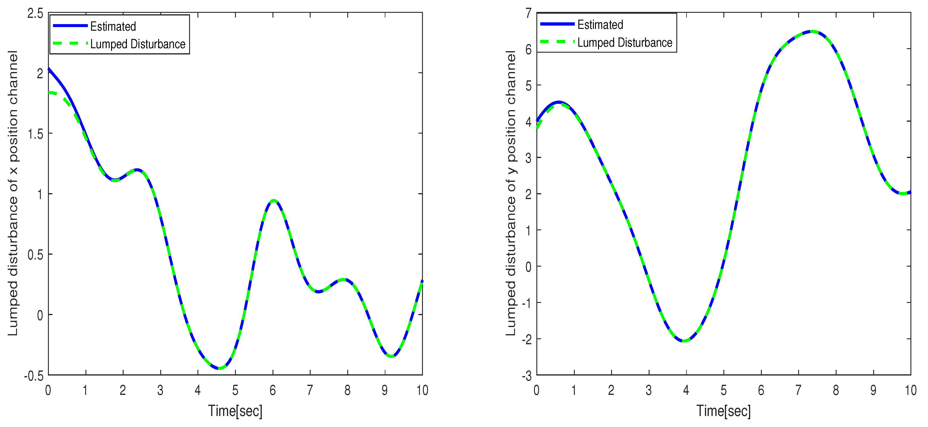 Sensors 24 02849 g005