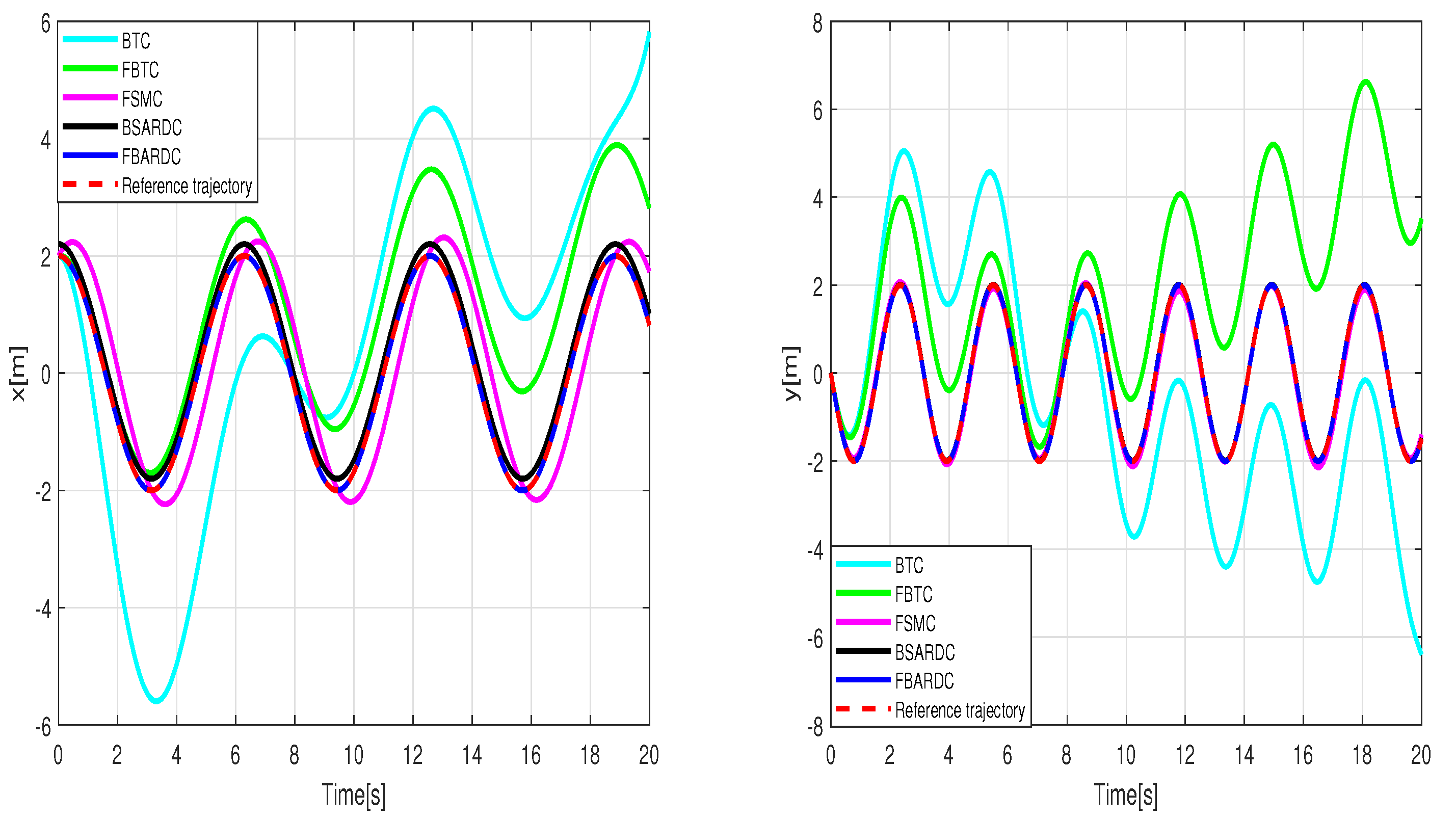 Sensors 24 02849 g011a