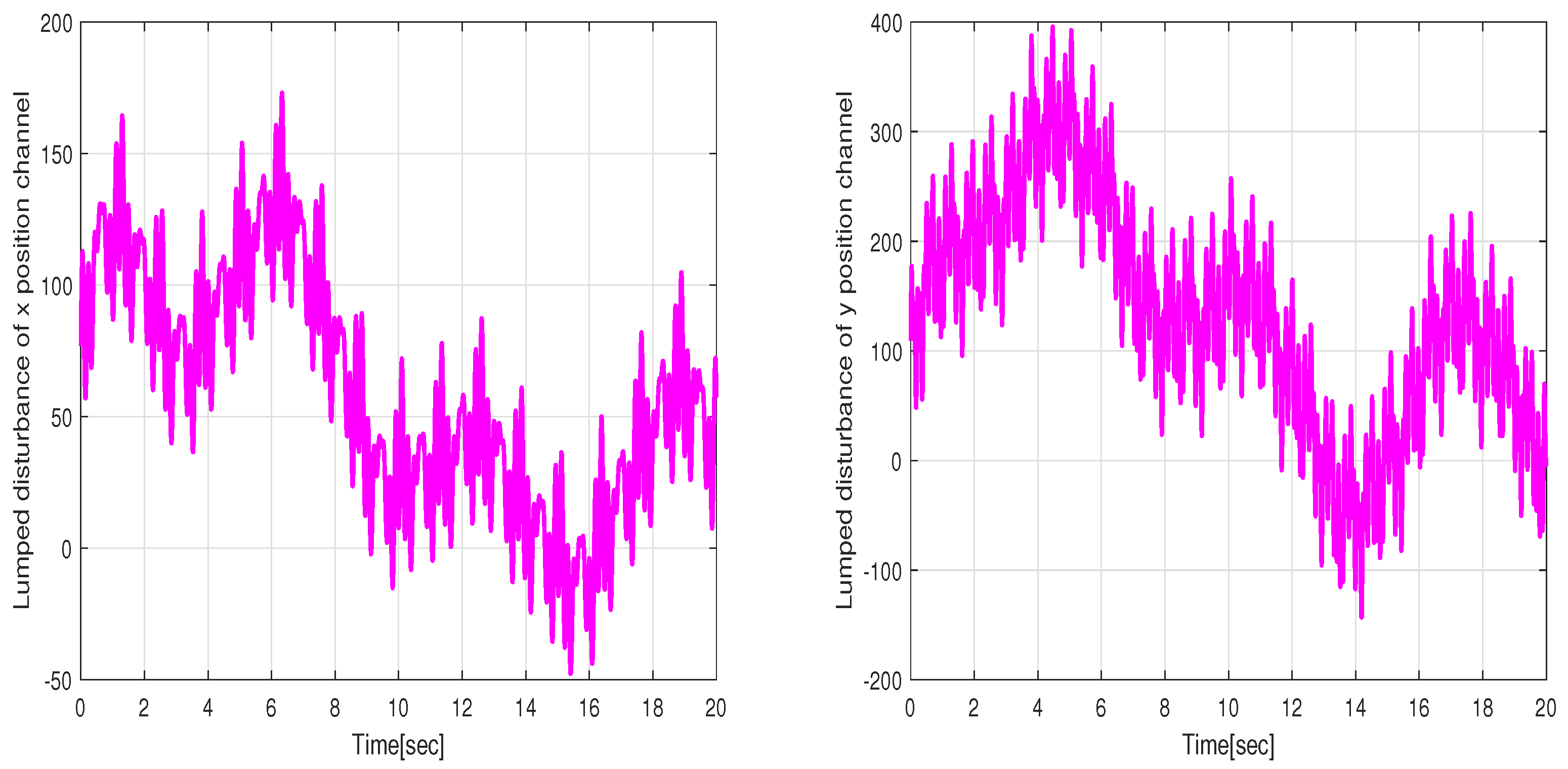 Sensors 24 02849 g015