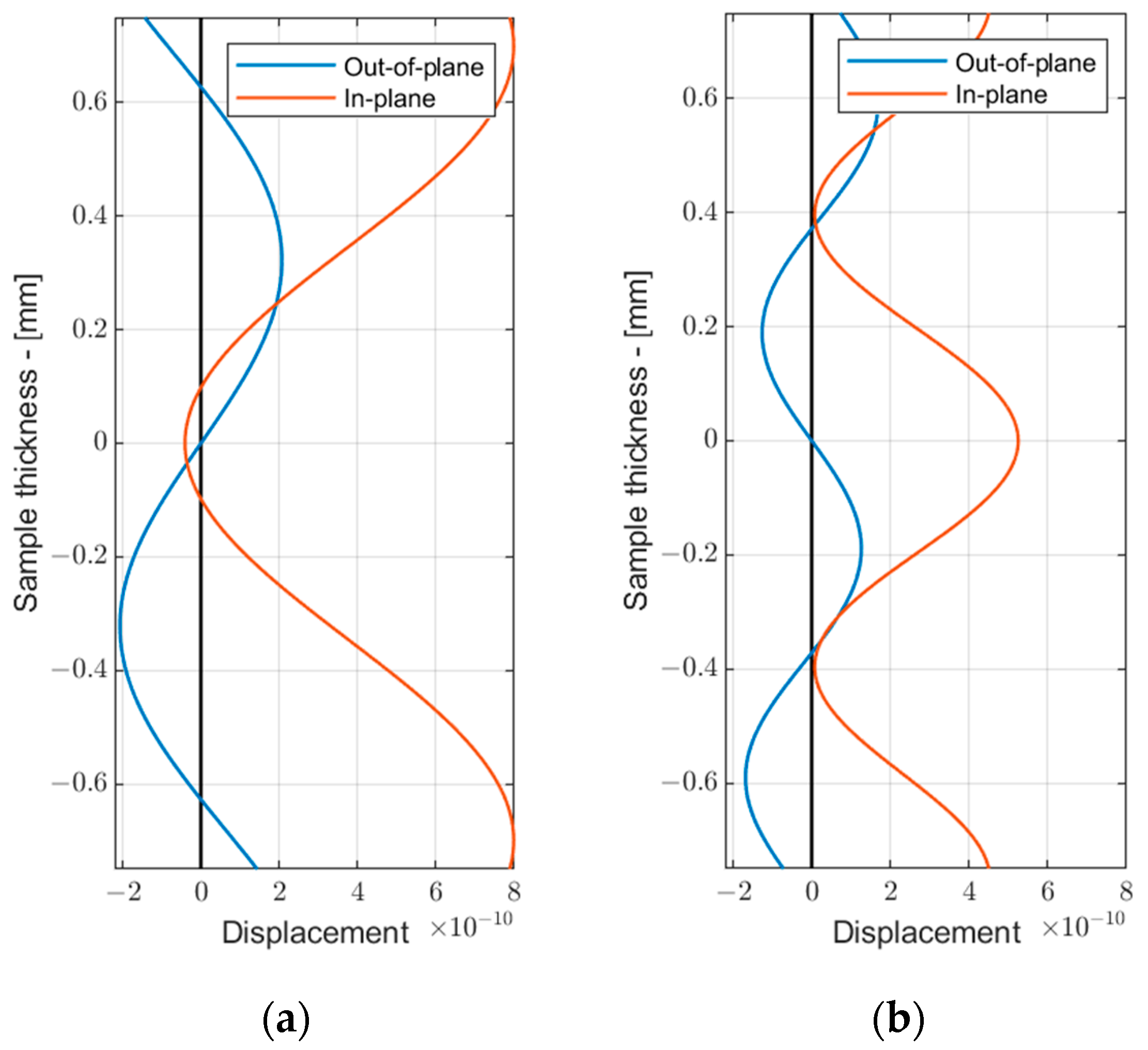 Sensors 24 02850 g002