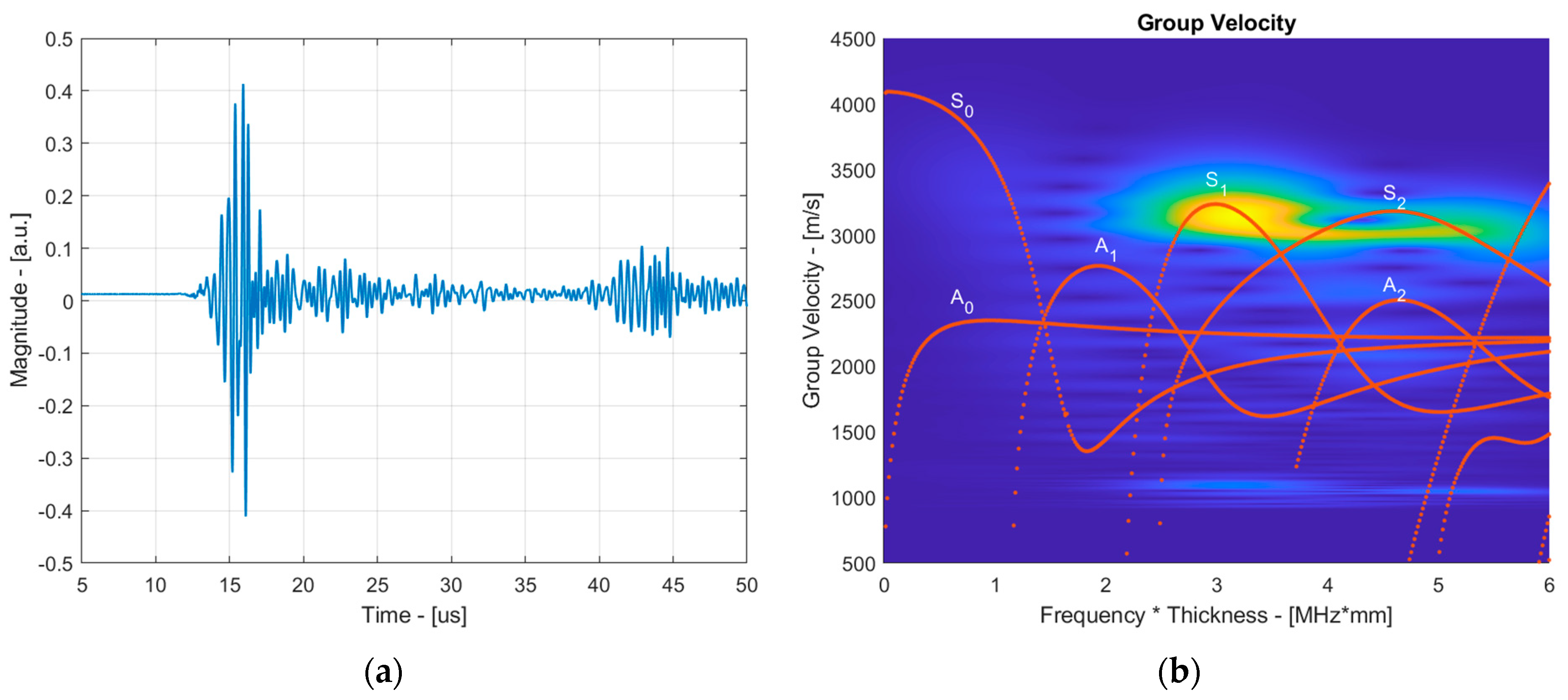 Sensors 24 02850 g008
