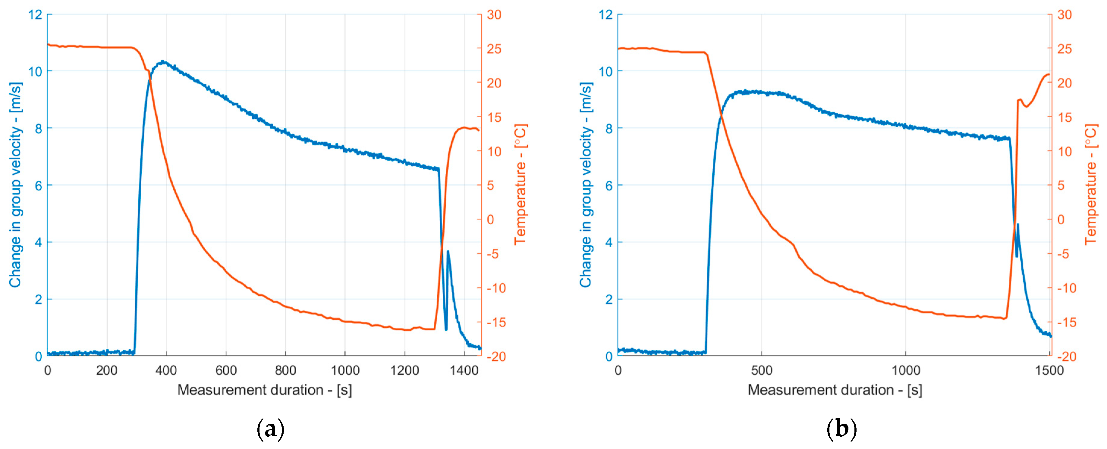 Sensors 24 02850 g009