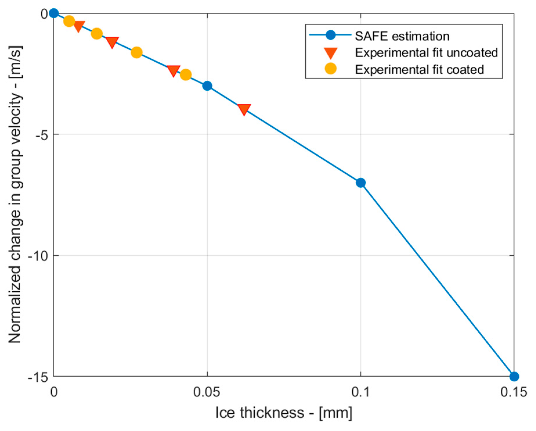 Sensors 24 02850 g012