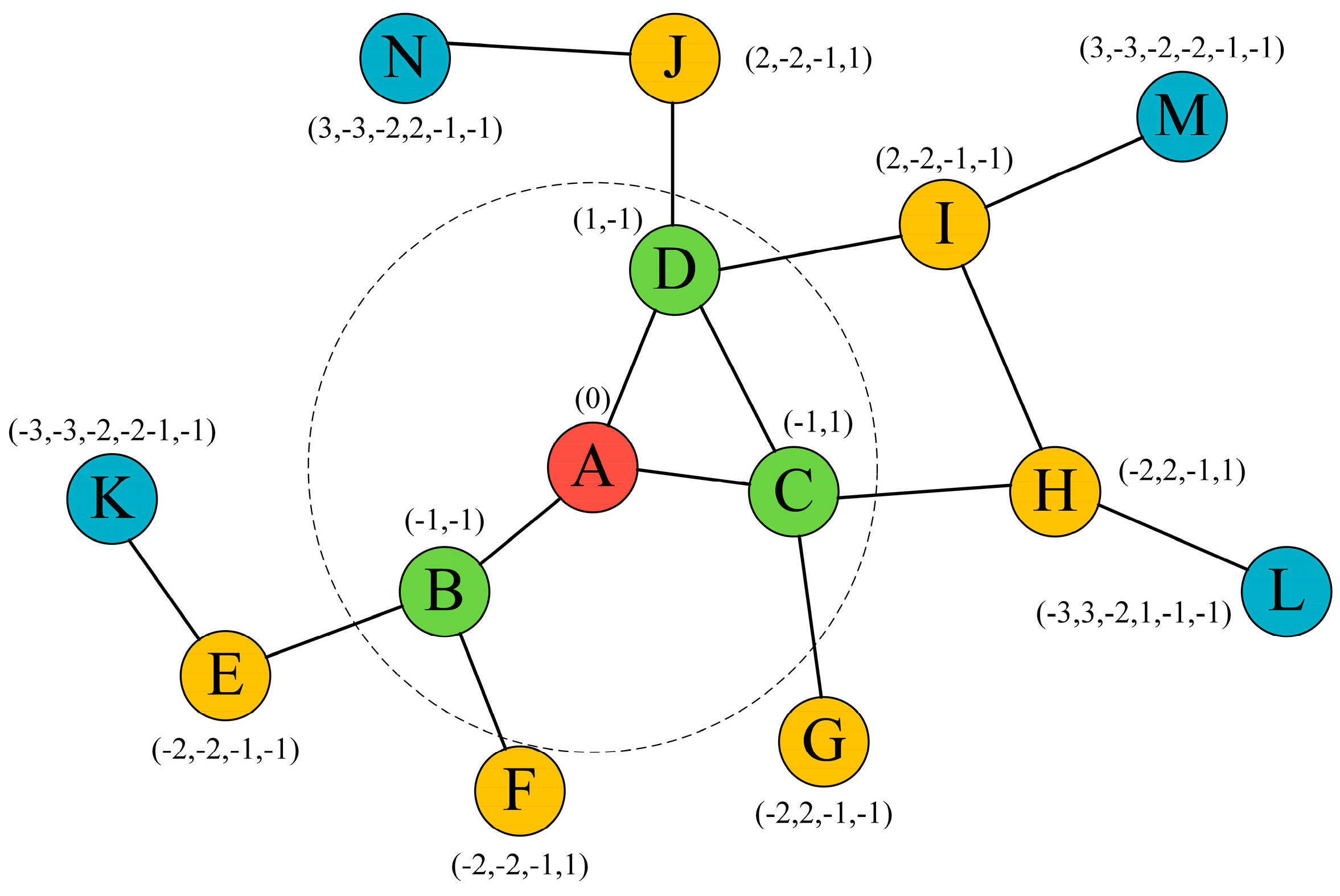 Sensors 24 02851 g002