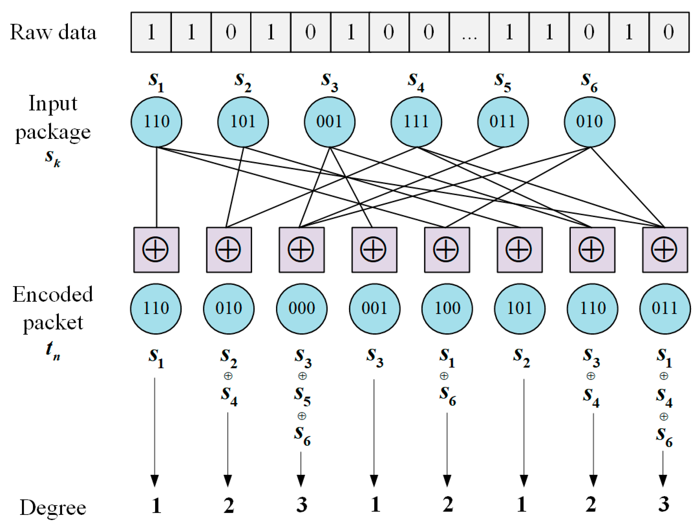 Sensors 24 02851 g003