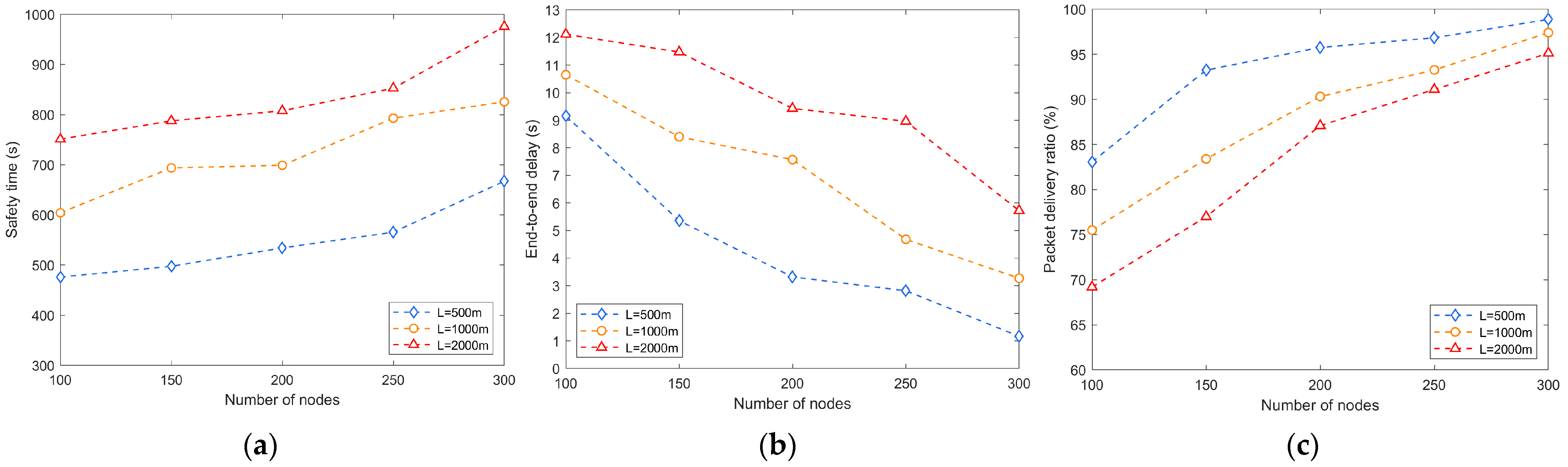 Sensors 24 02851 g005
