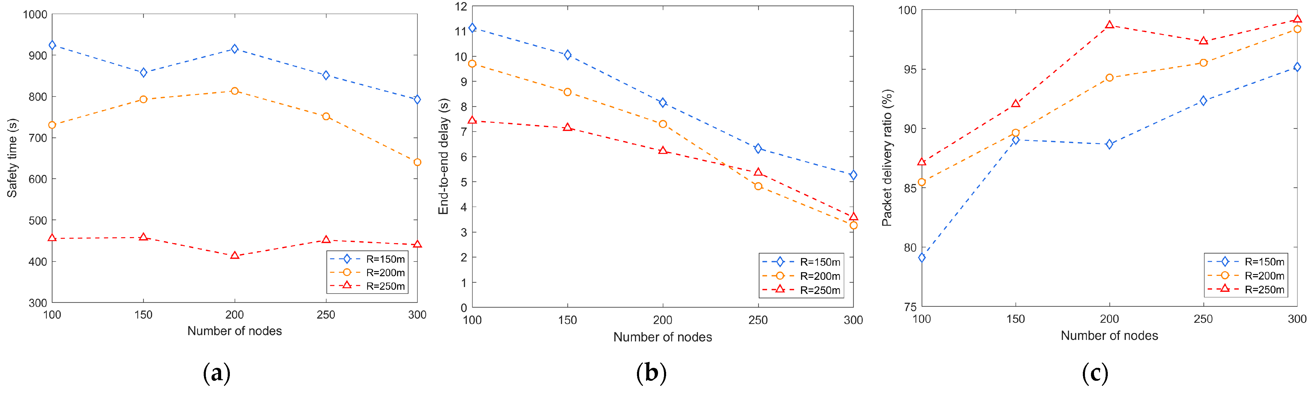 Sensors 24 02851 g006