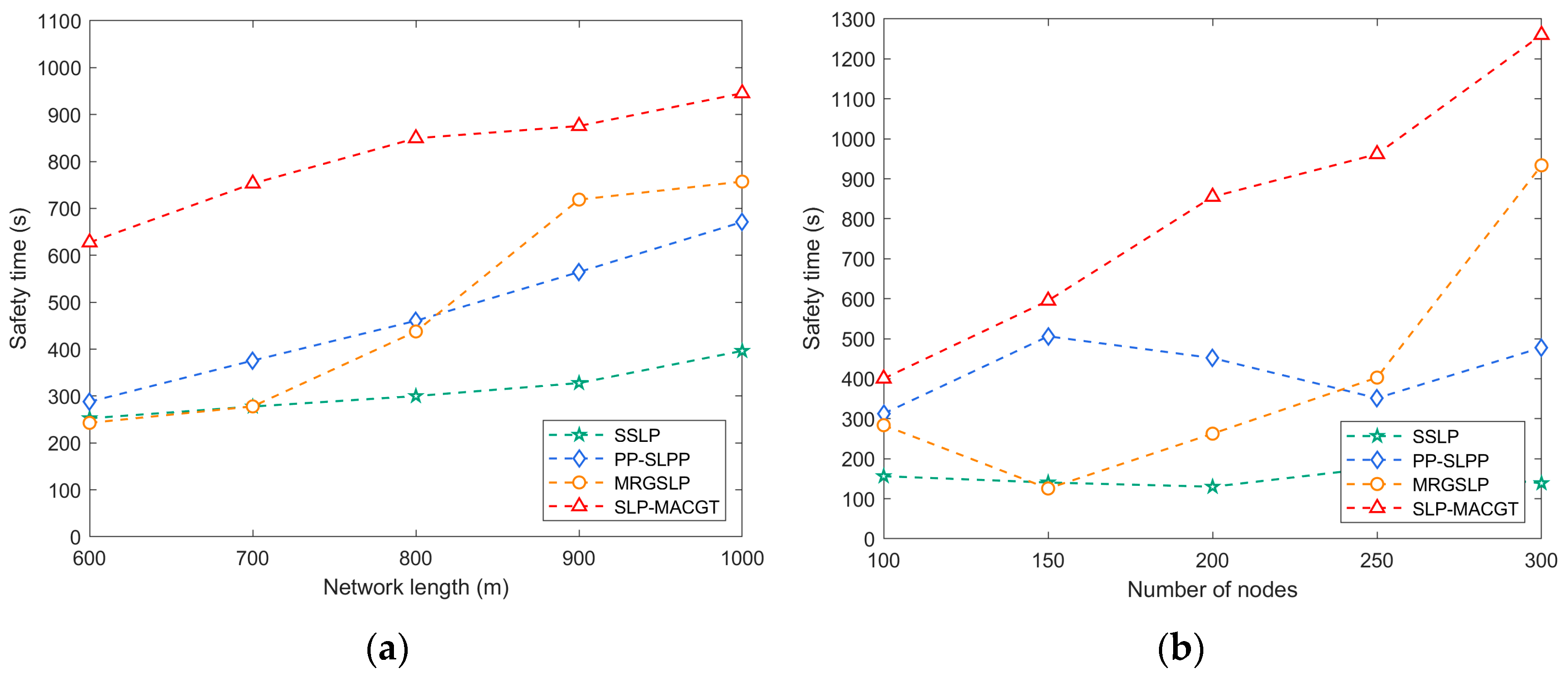 Sensors 24 02851 g008