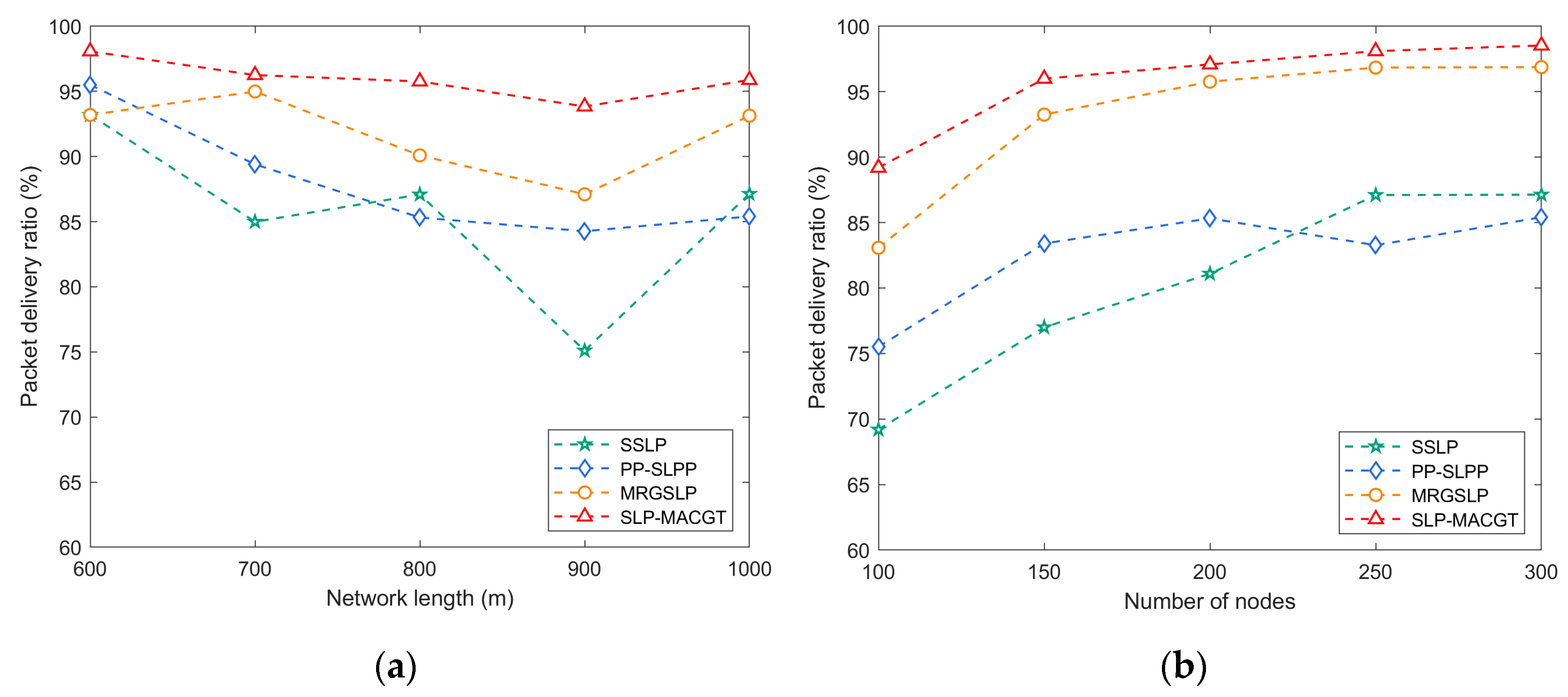 Sensors 24 02851 g010
