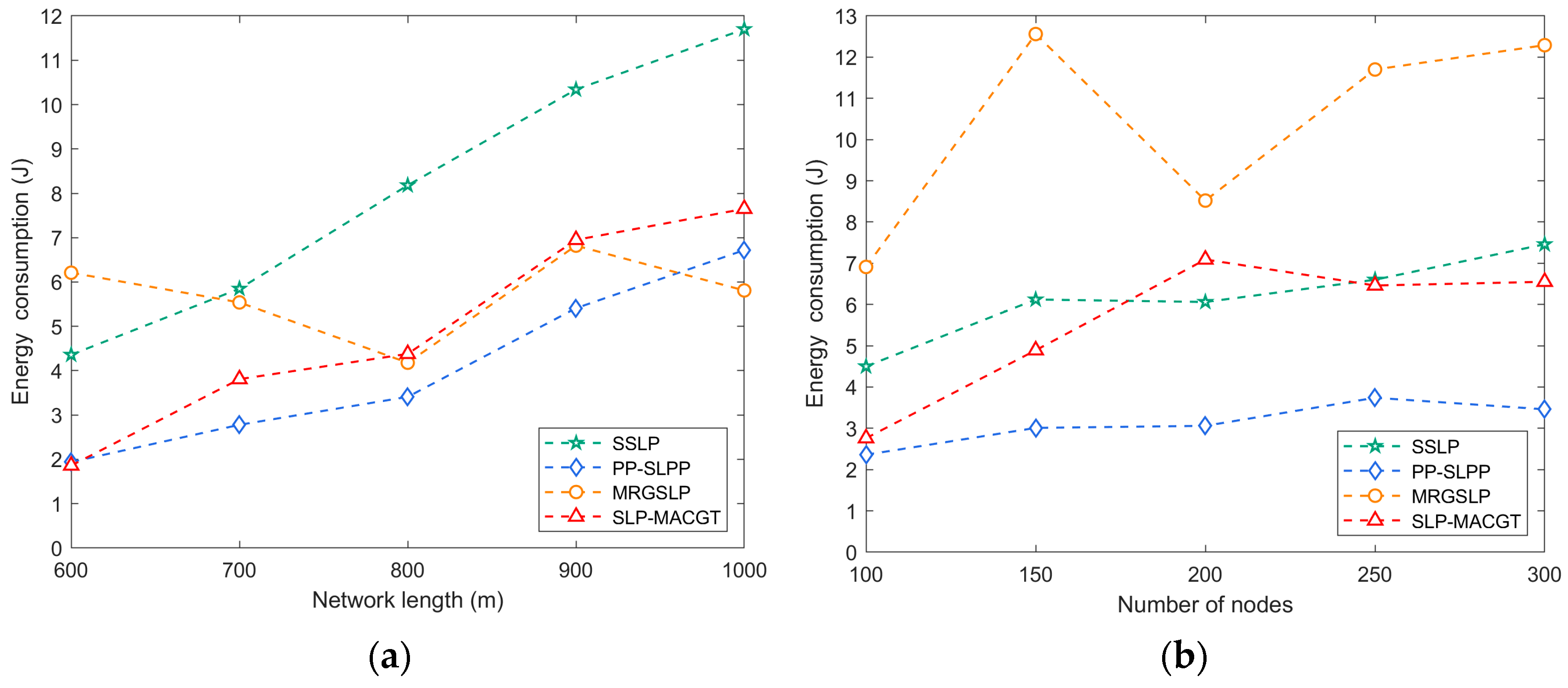 Sensors 24 02851 g011