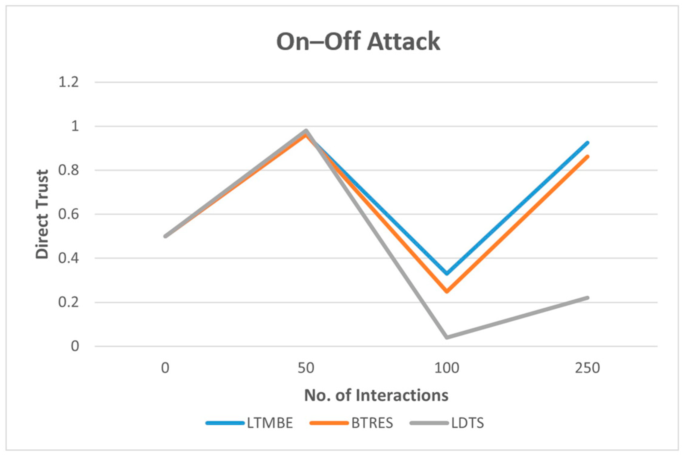 Sensors 24 02852 g008