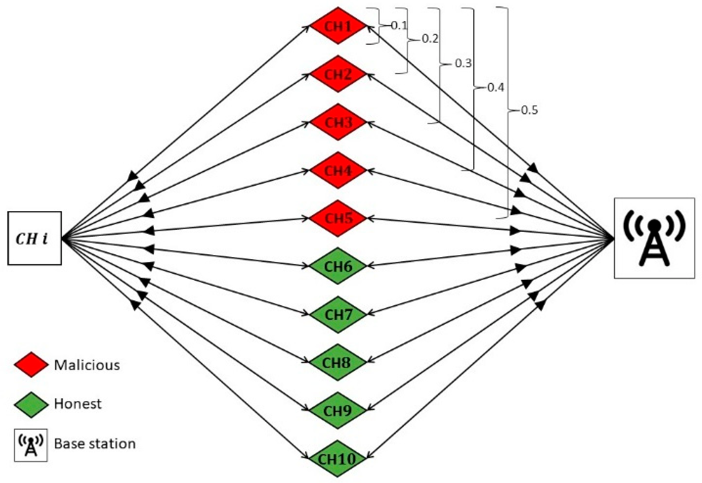 Sensors 24 02852 g010