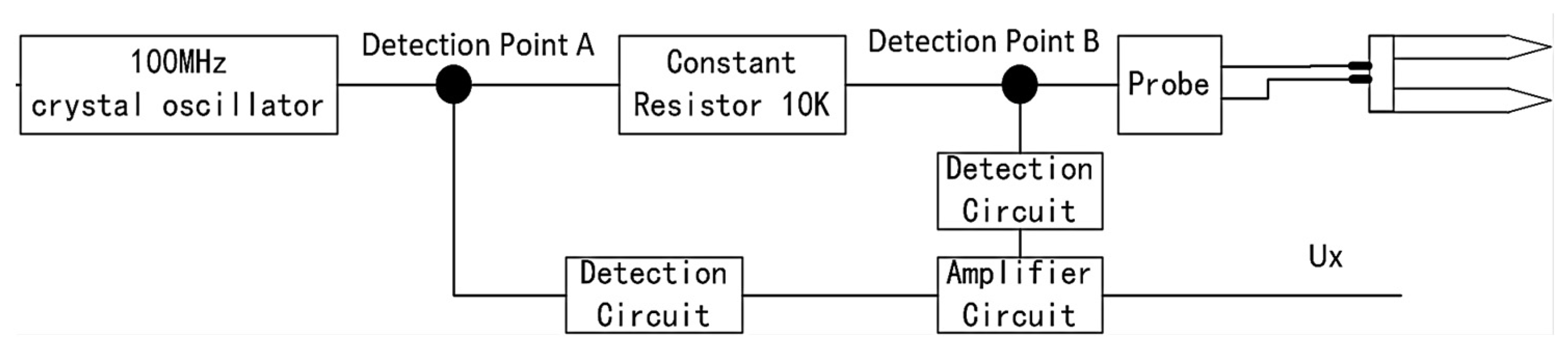 Sensors 24 02854 g003