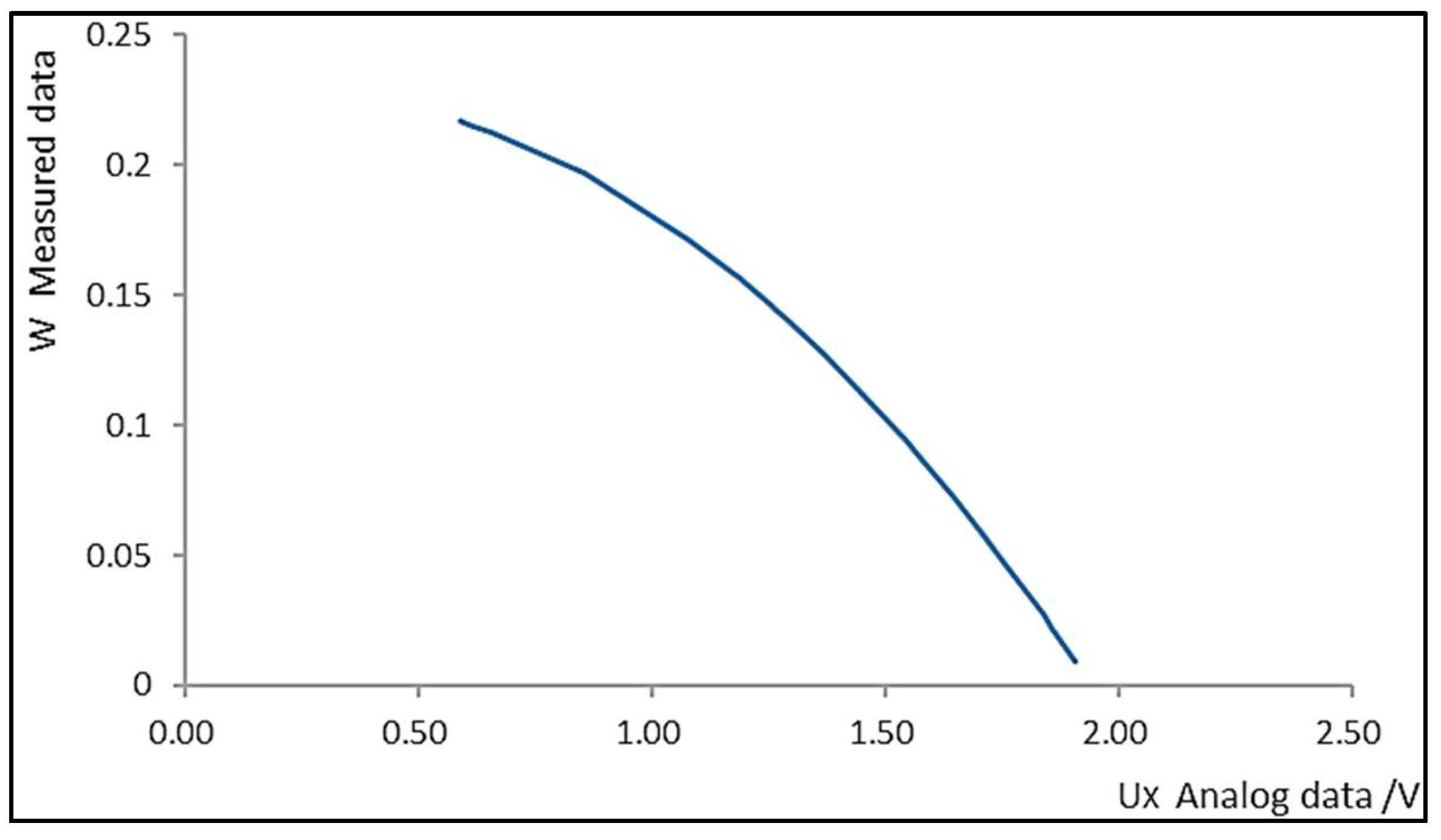 Sensors 24 02854 g004