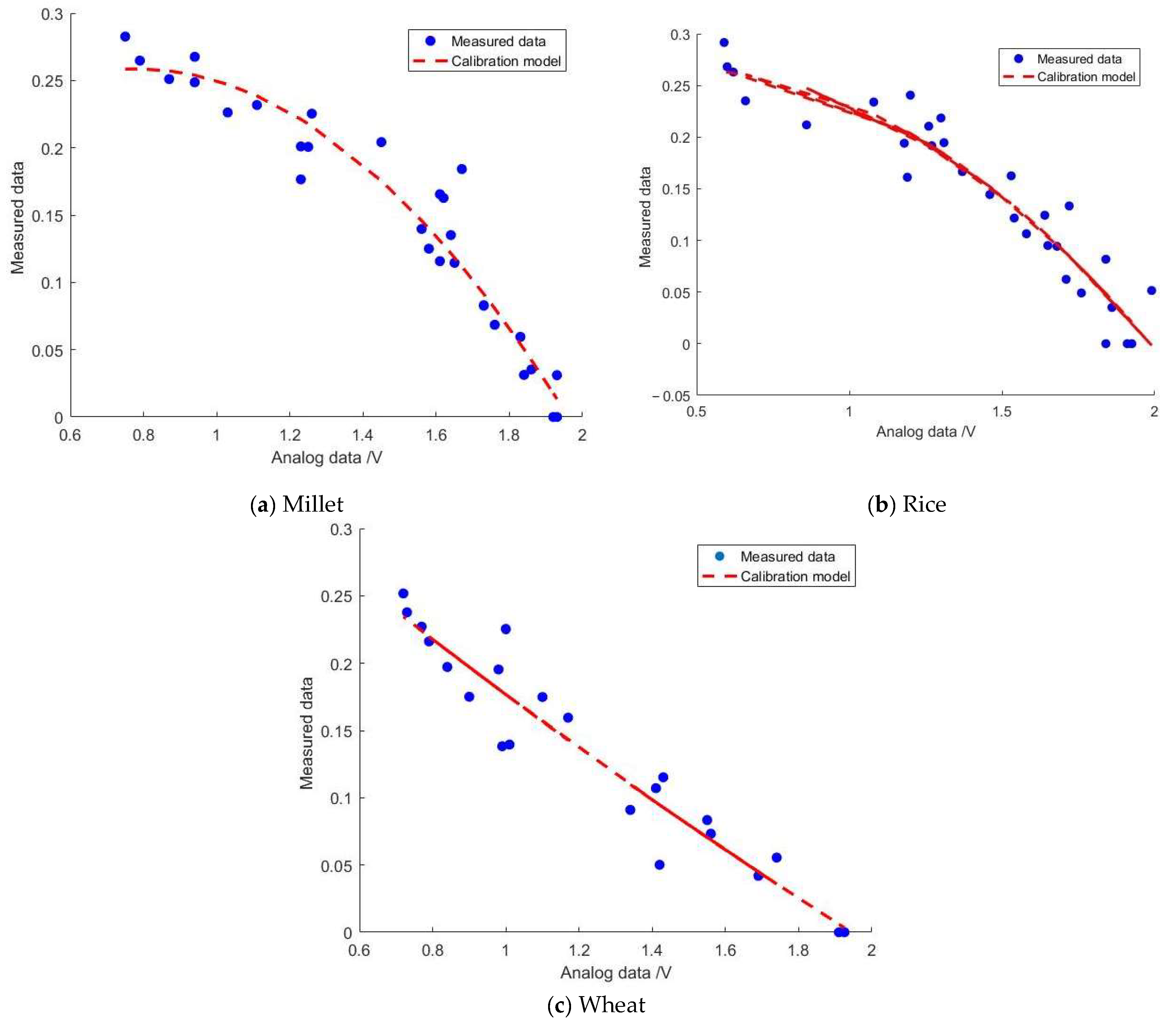 Sensors 24 02854 g012