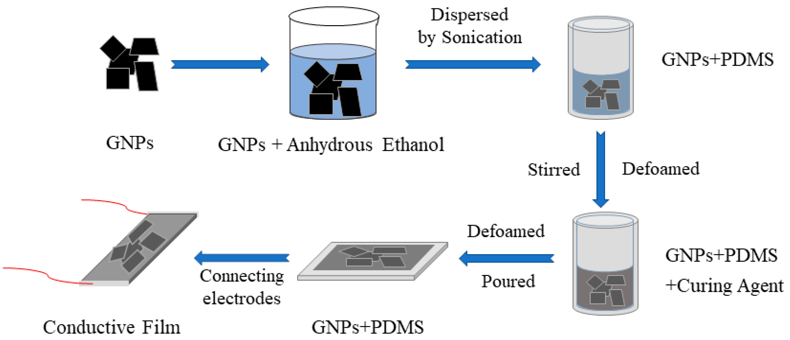 Sensors 24 02856 g001