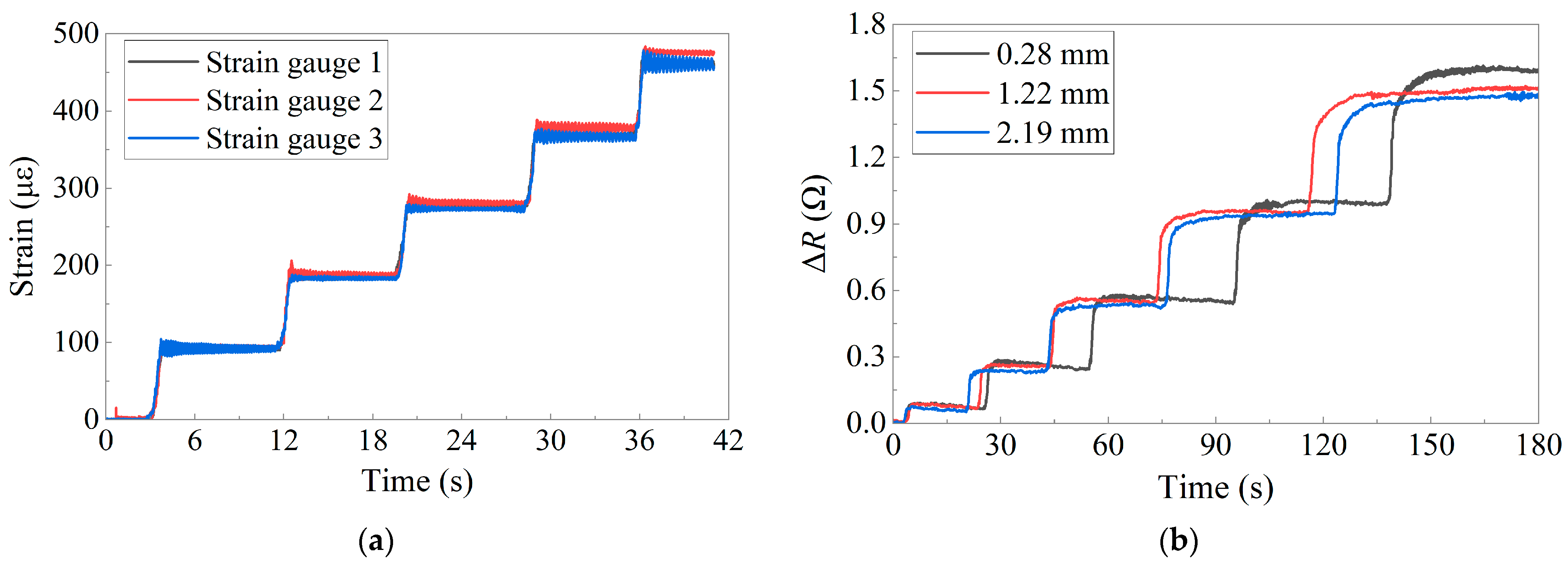 Sensors 24 02856 g007
