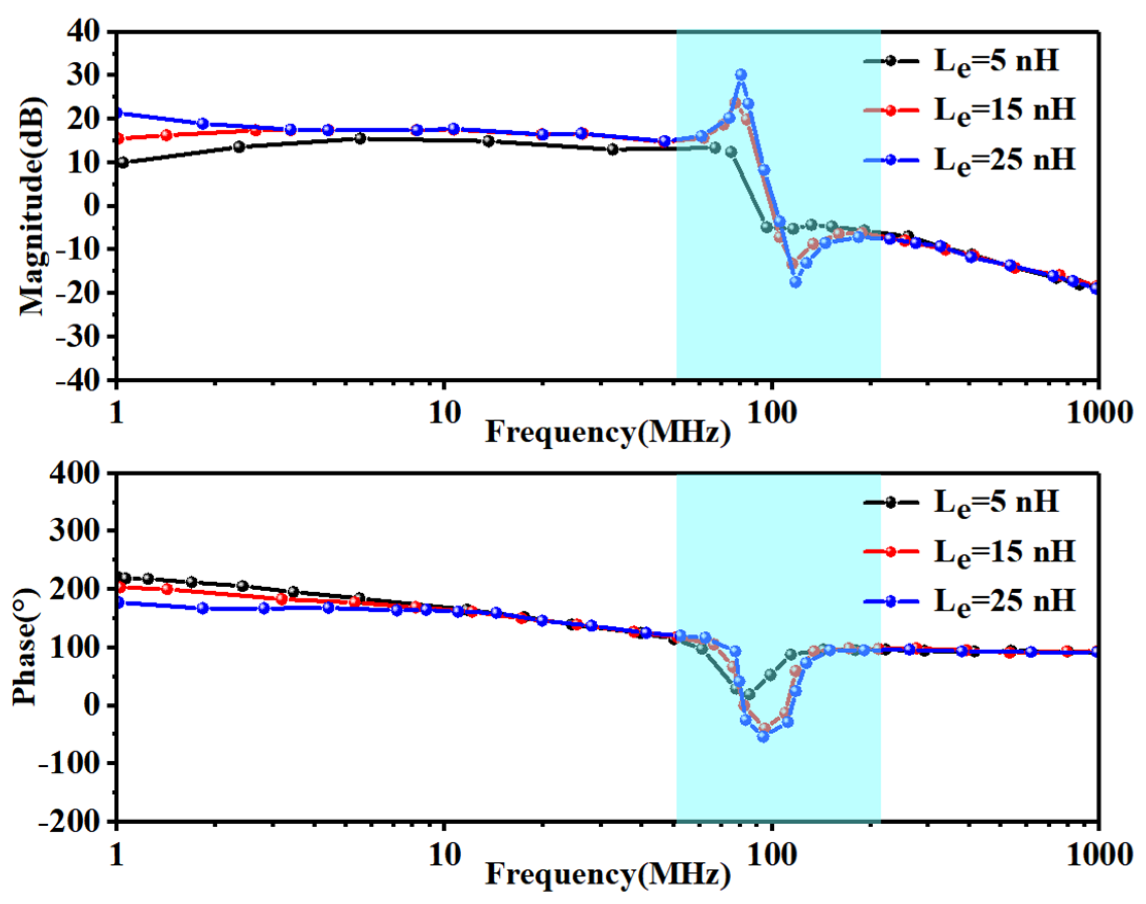 Sensors 24 02858 g006