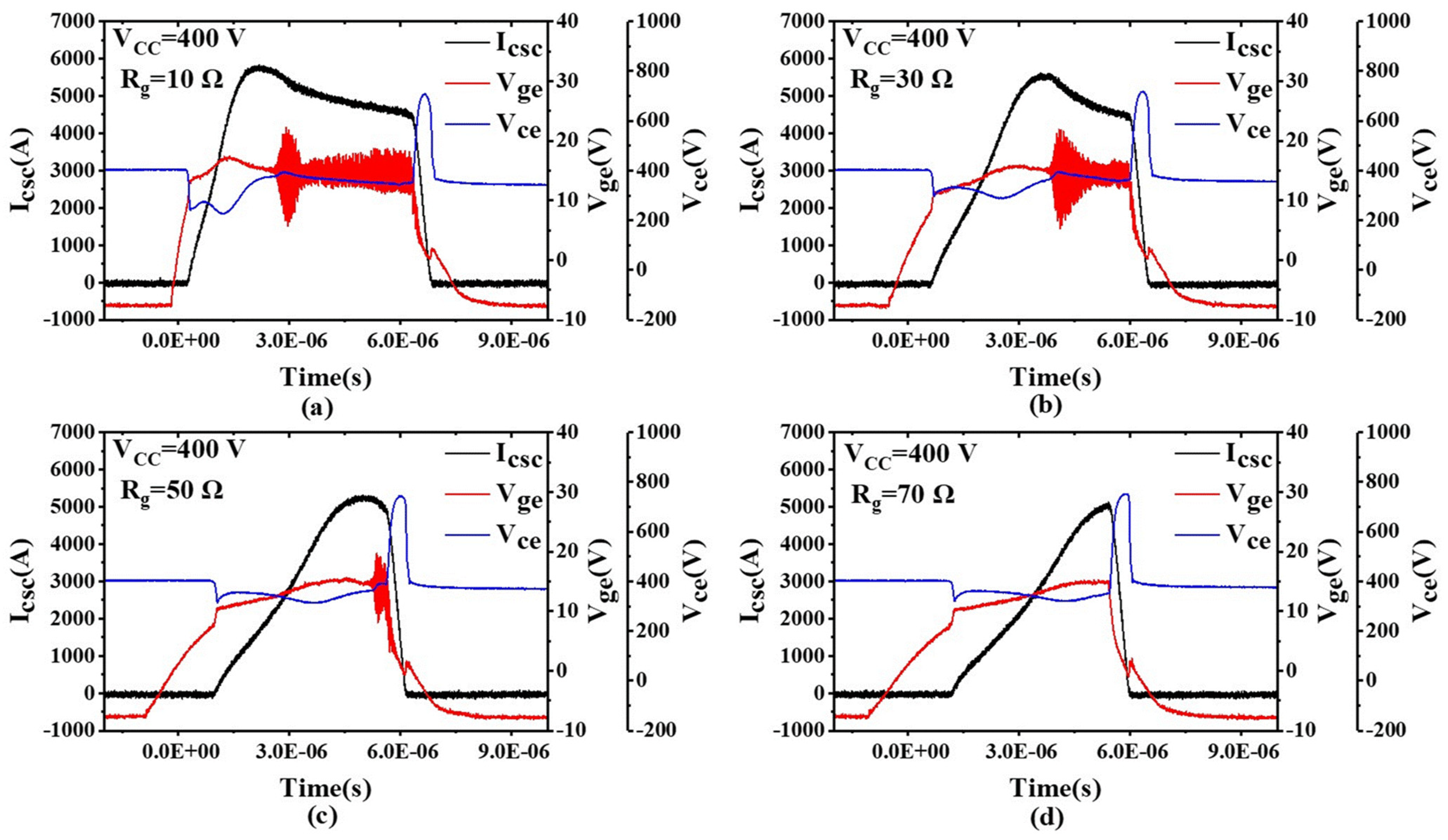 Sensors 24 02858 g008