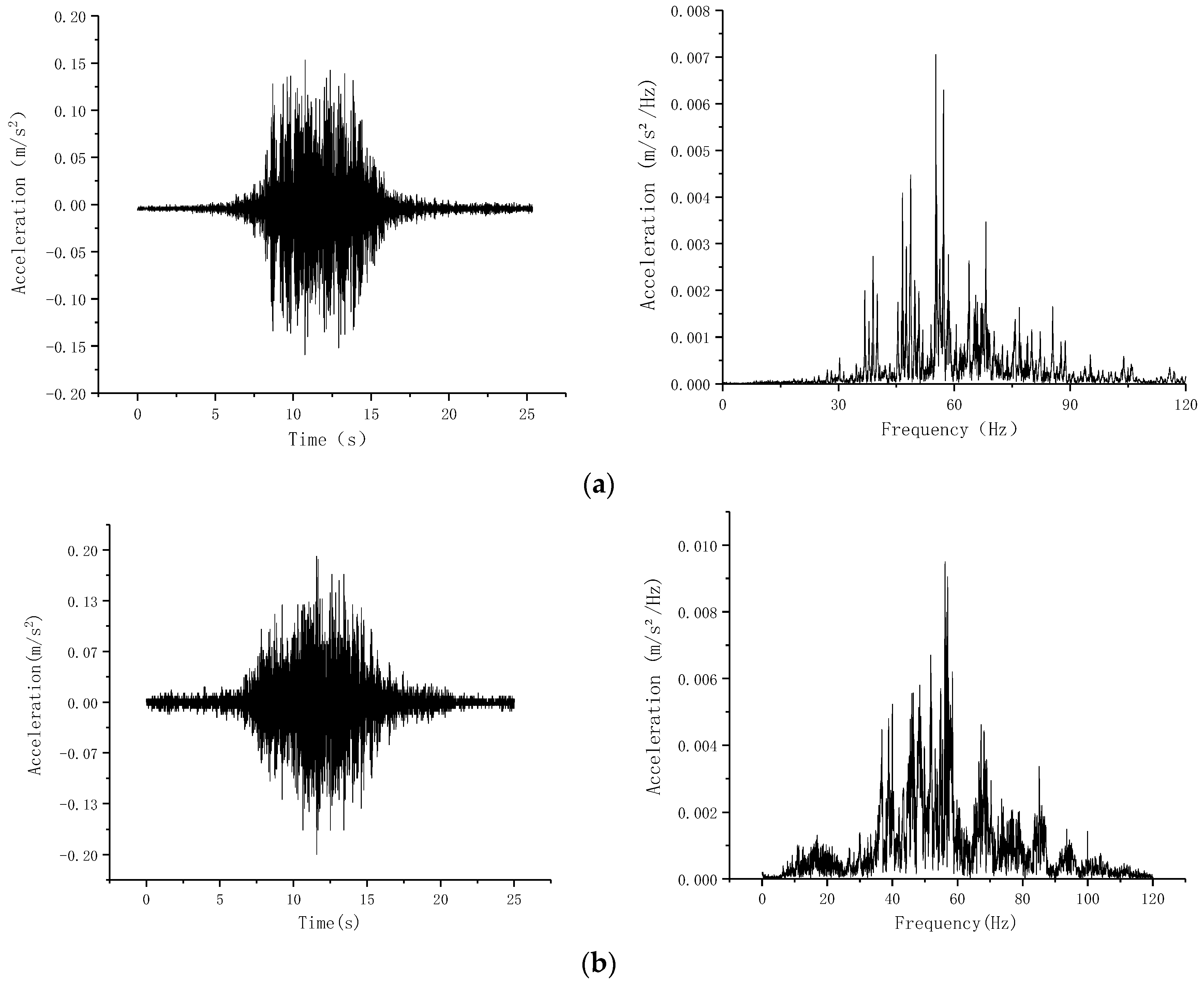 Sensors 24 02860 g006