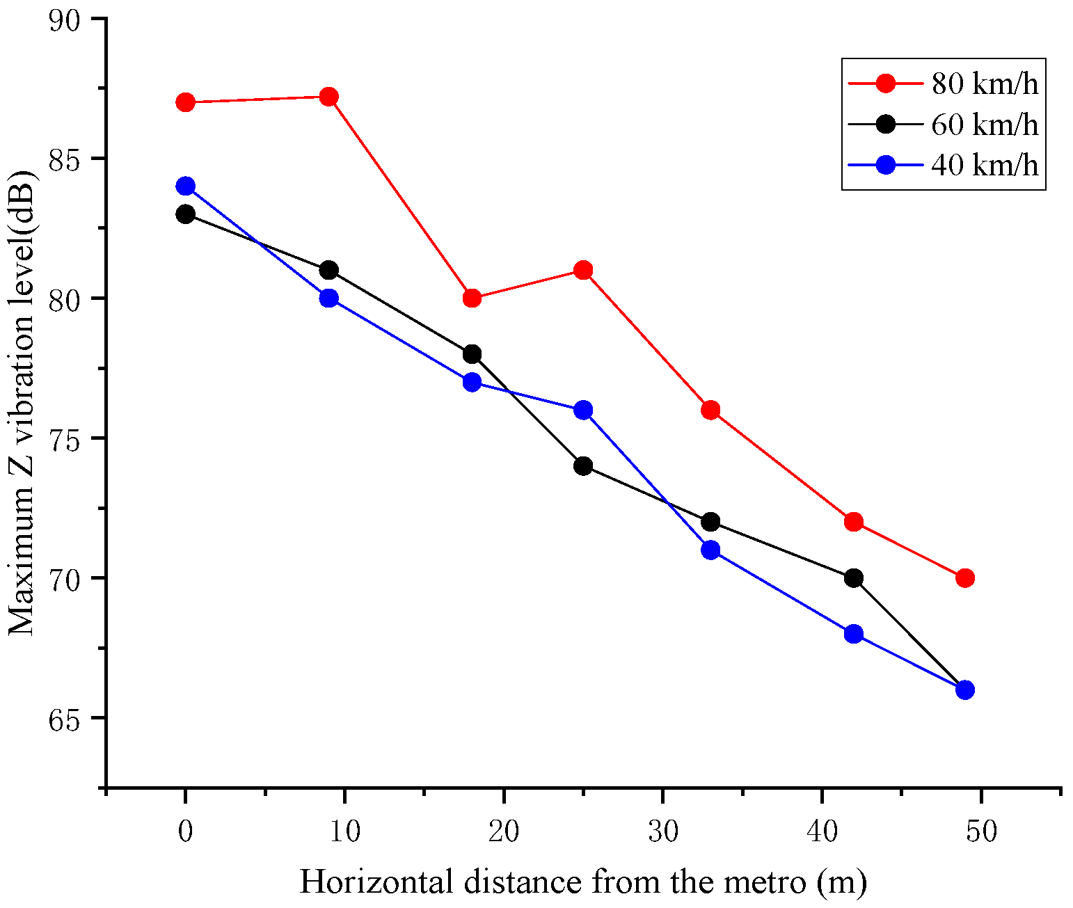 Sensors 24 02860 g014