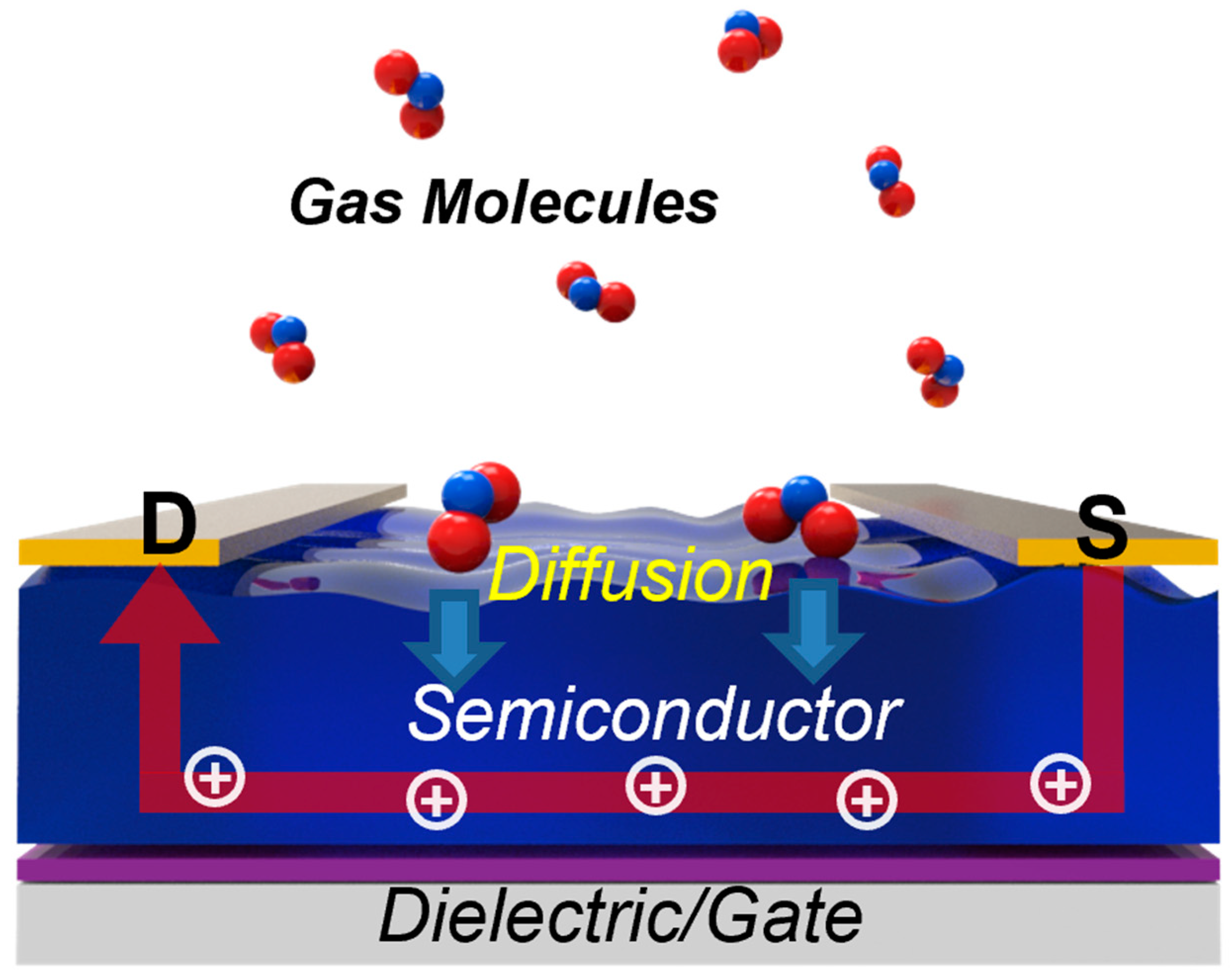 Sensors 24 02862 g002
