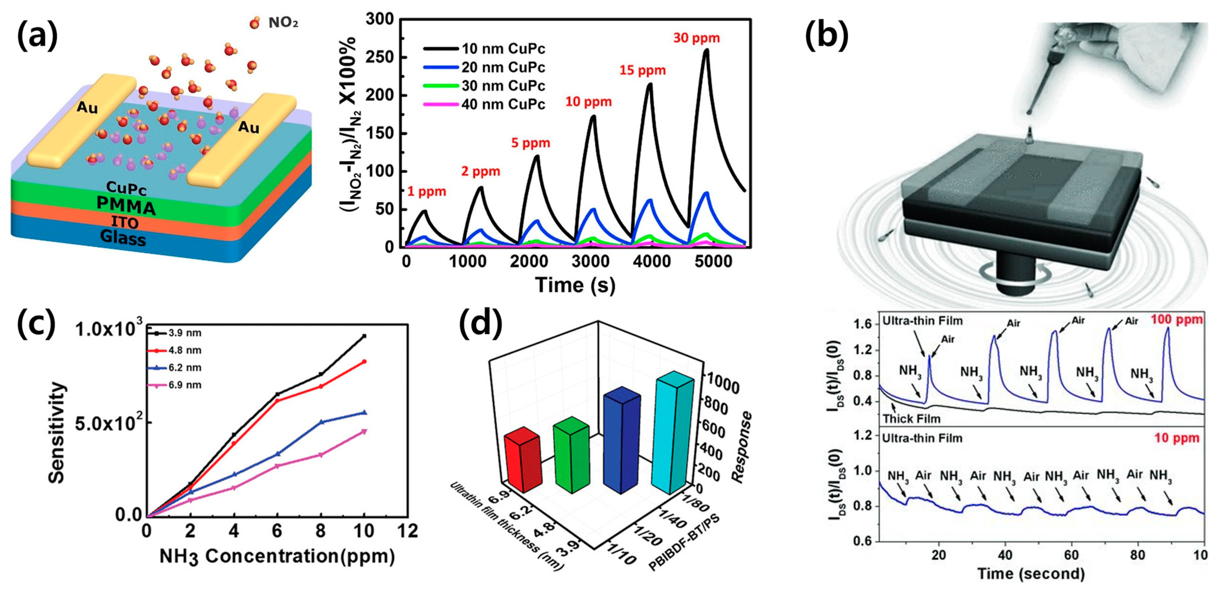 Sensors 24 02862 g003