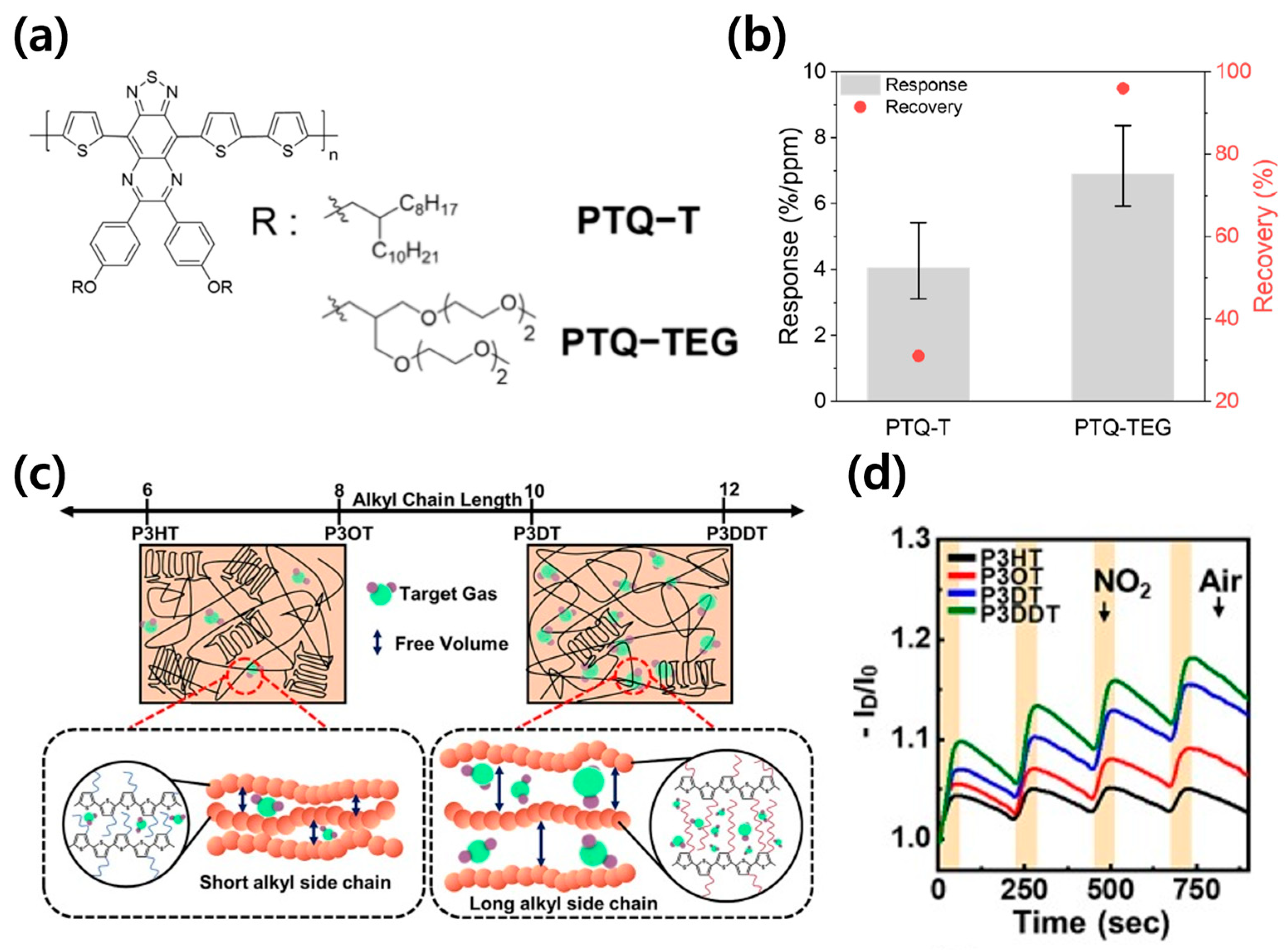 Sensors 24 02862 g004