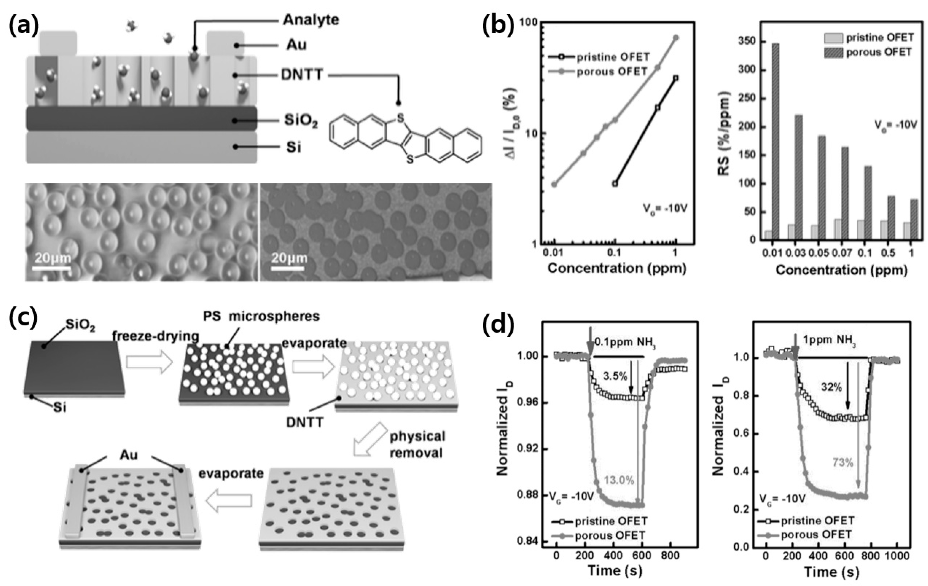 Sensors 24 02862 g011