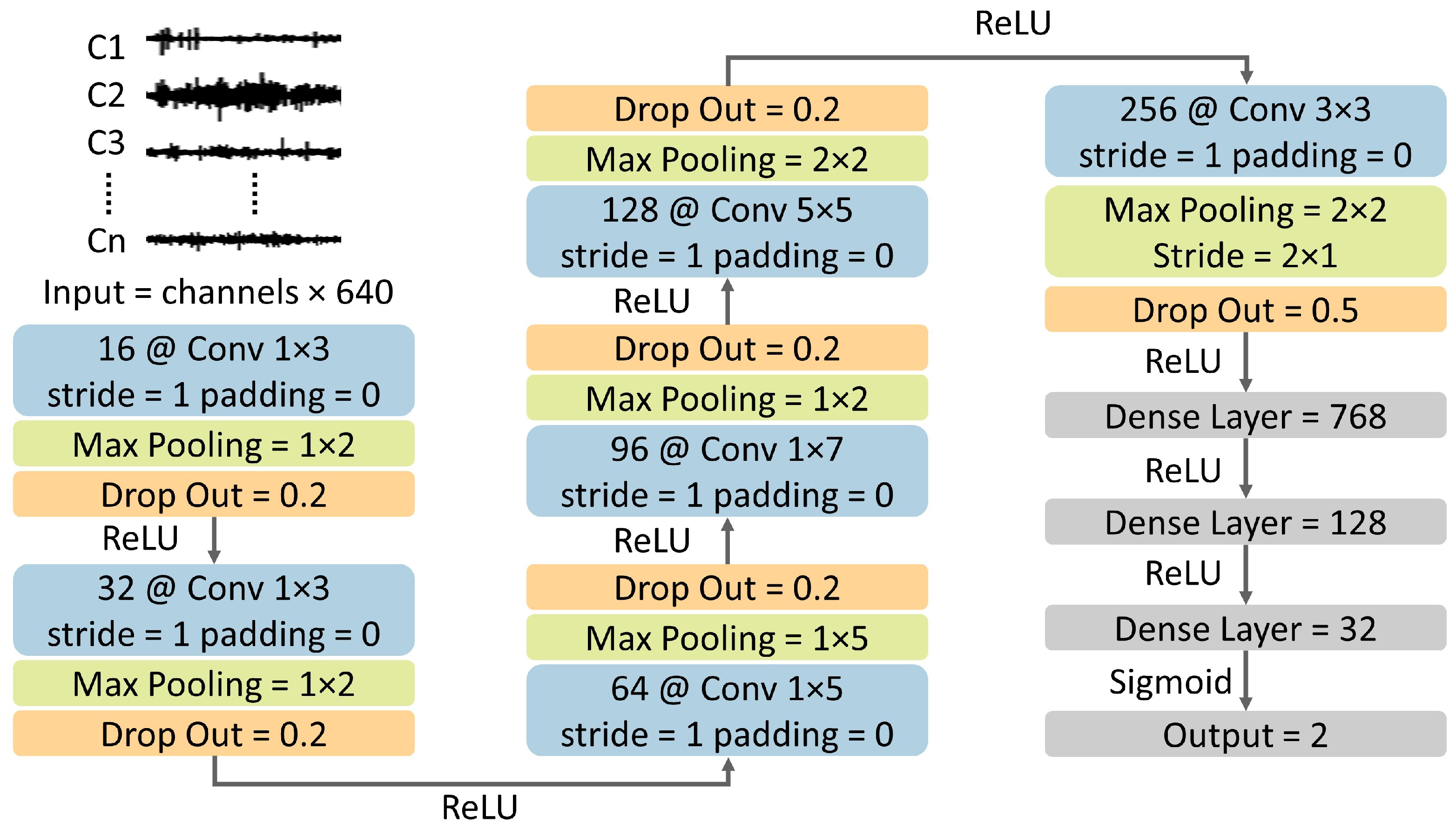 Sensors 24 02863 g002
