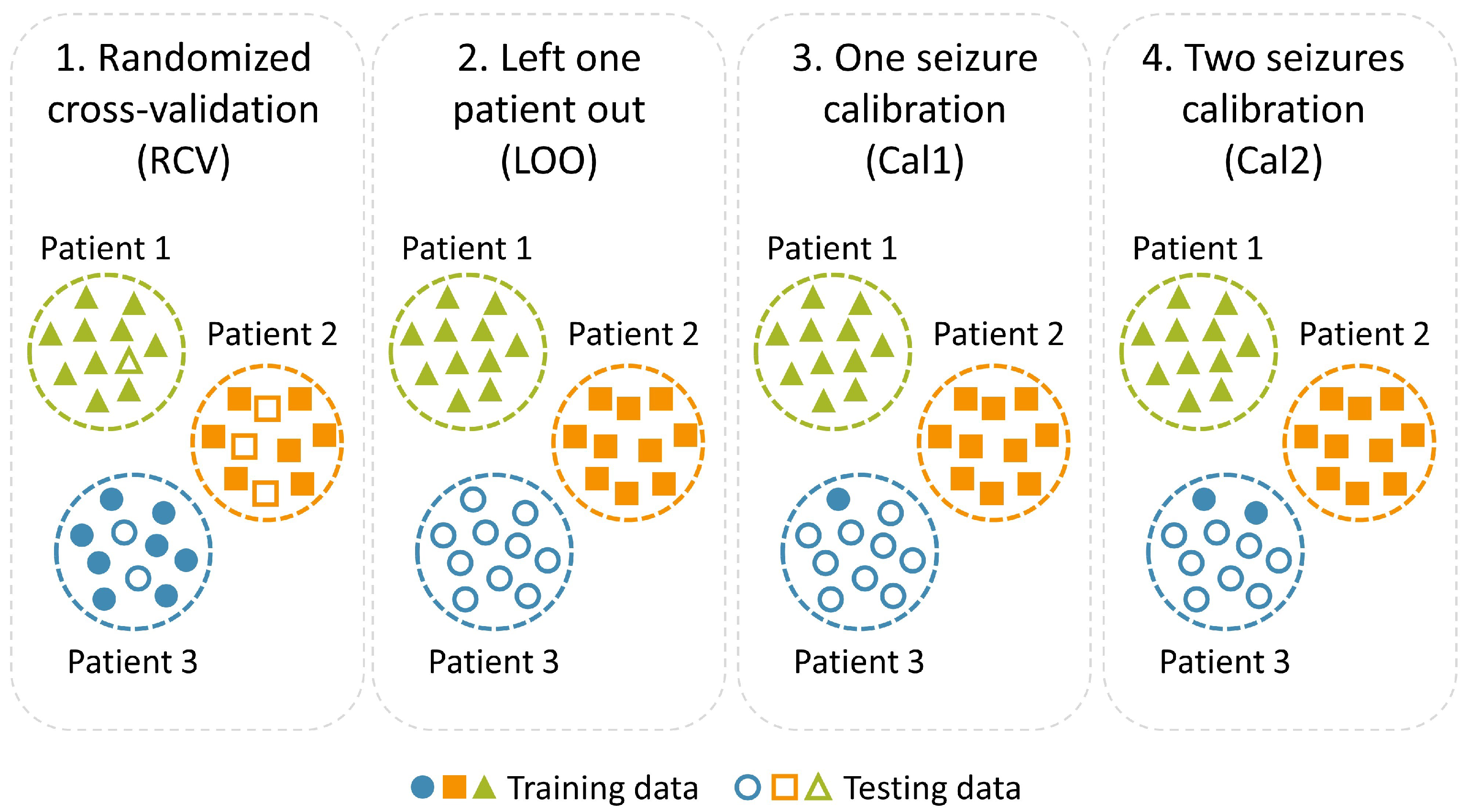 Sensors 24 02863 g003