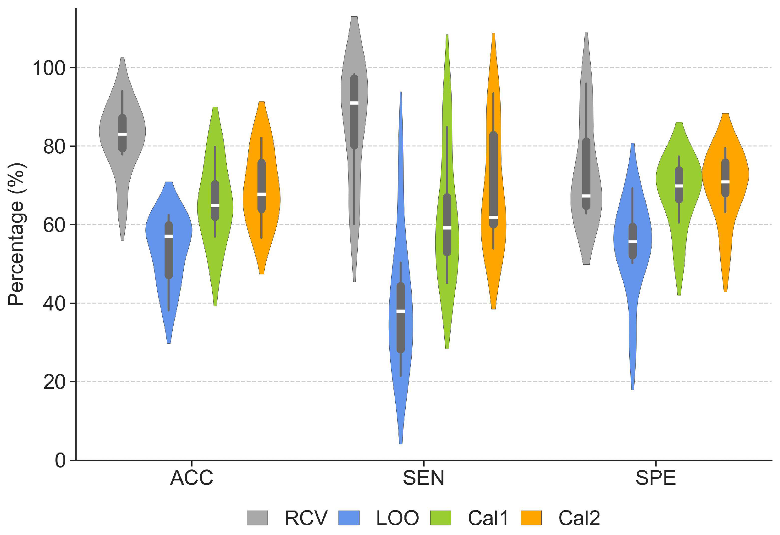 Sensors 24 02863 g004