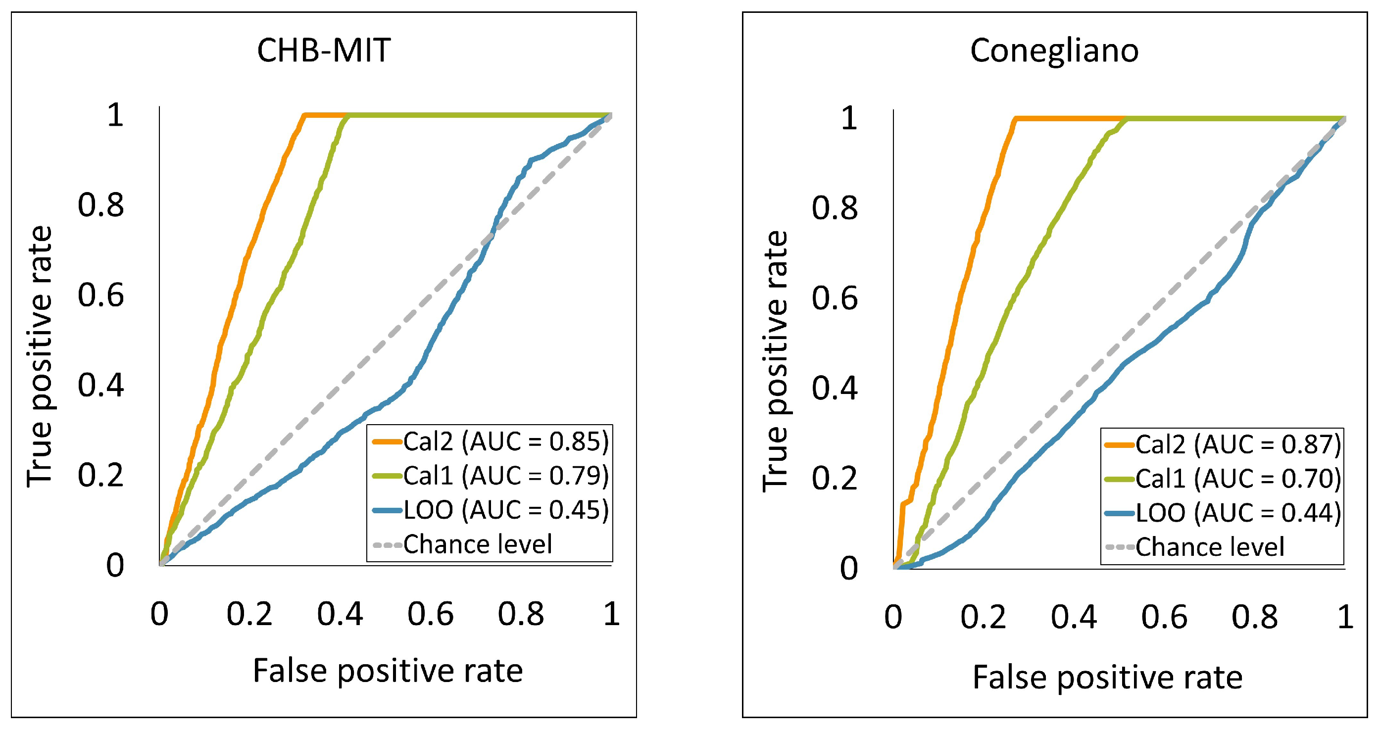 Sensors 24 02863 g005