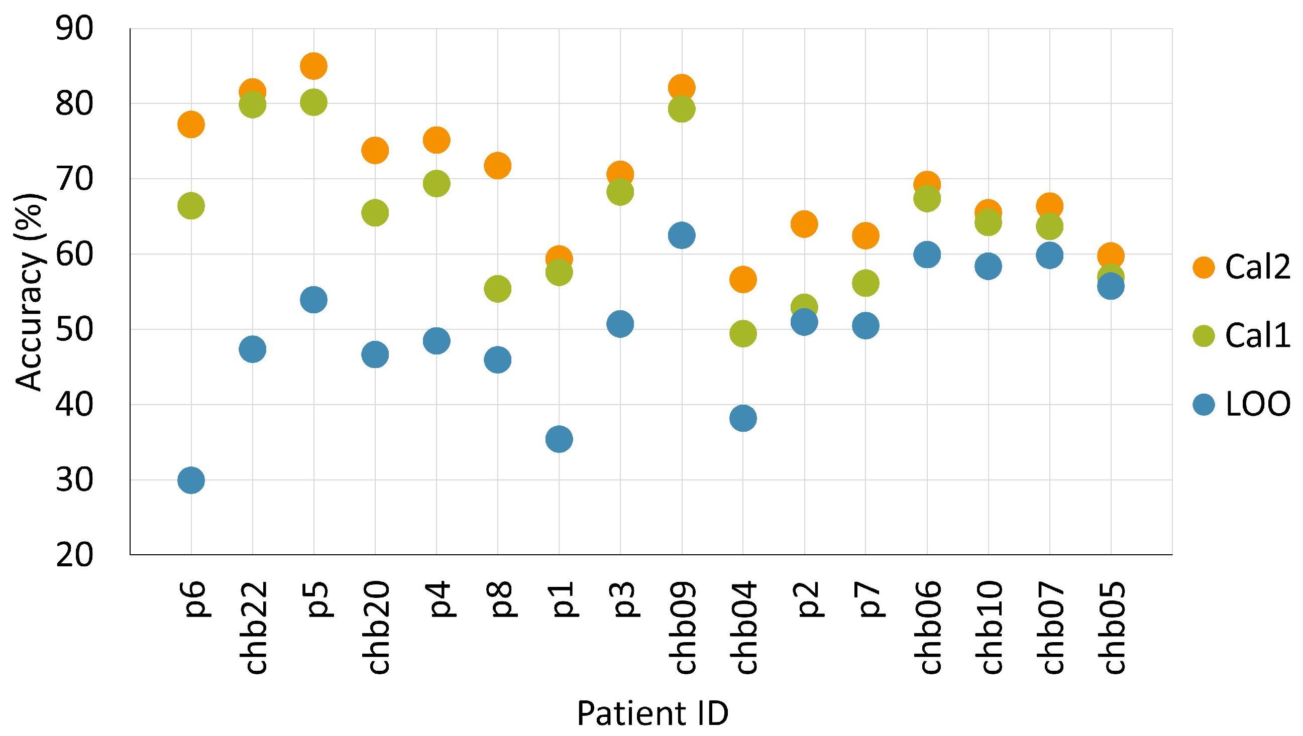 Sensors 24 02863 g007